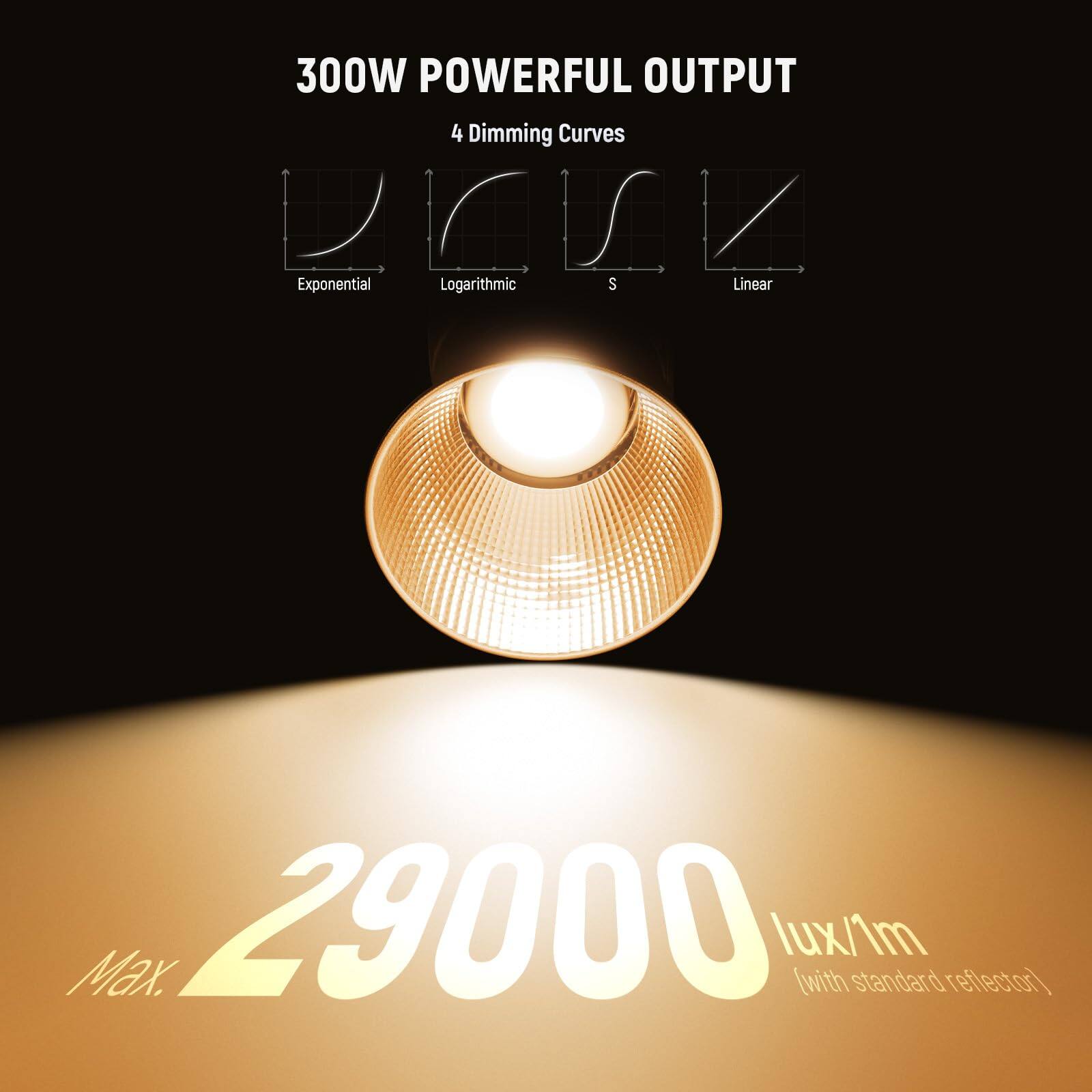 300W POWERFUL OUTPUT  
4 Dimming Curves  
Exponential  
Logarithmic  
S  
Linear  

29000 lux/1m (with standard reflector)