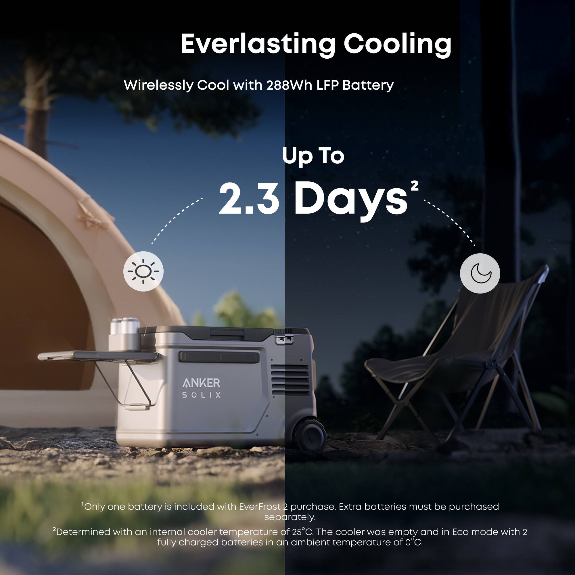 Everlasting Cooling  
Wirelessly Cool with 288Wh LFP Battery  
Up To 2.3 Days²  

ANKER SOLIX  

*Only one battery is included with EverFrost 2 purchase. Extra batteries must be purchased separately.  
*²Determined with an internal cooler temperature of 25°C. The cooler was empty and in Eco mode with 2 fully charged batteries in an ambient temperature of 0°C.