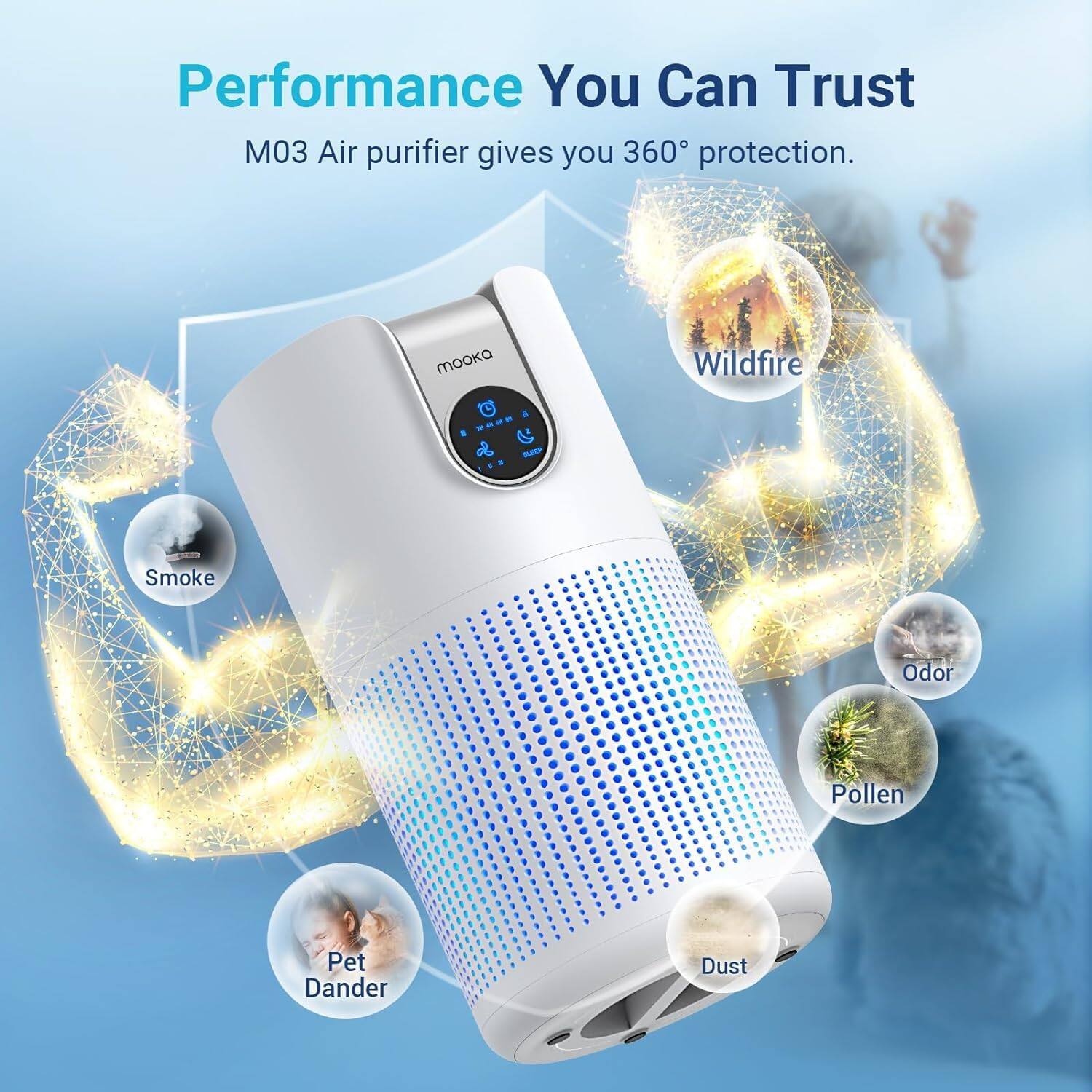 Performance You Can Trust  
M03 Air purifier gives you 360° protection.  
- Wildfire  
- Smoke  
- Odor  
- Pollen  
- Pet Dander  
- Dust