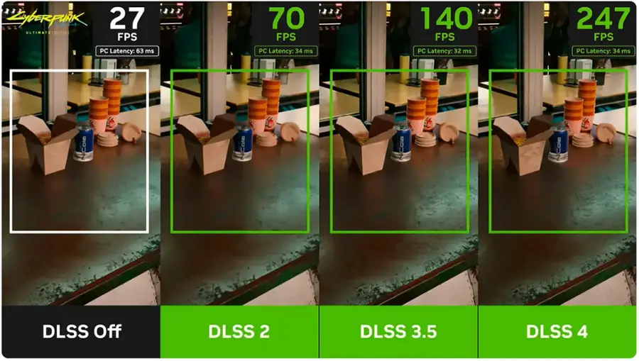 ZyberFunK . 27 ULTIMATE BEIE FPS PC Latency: 63 ms 70 FPS PC Latency: 34 ms 140 FPS PC Latency: 32 ms 247 FPS PC Latency: 34 ms : : Cola Cole DLSS Off DLSS 2 DLSS 3.5 DLSS 4