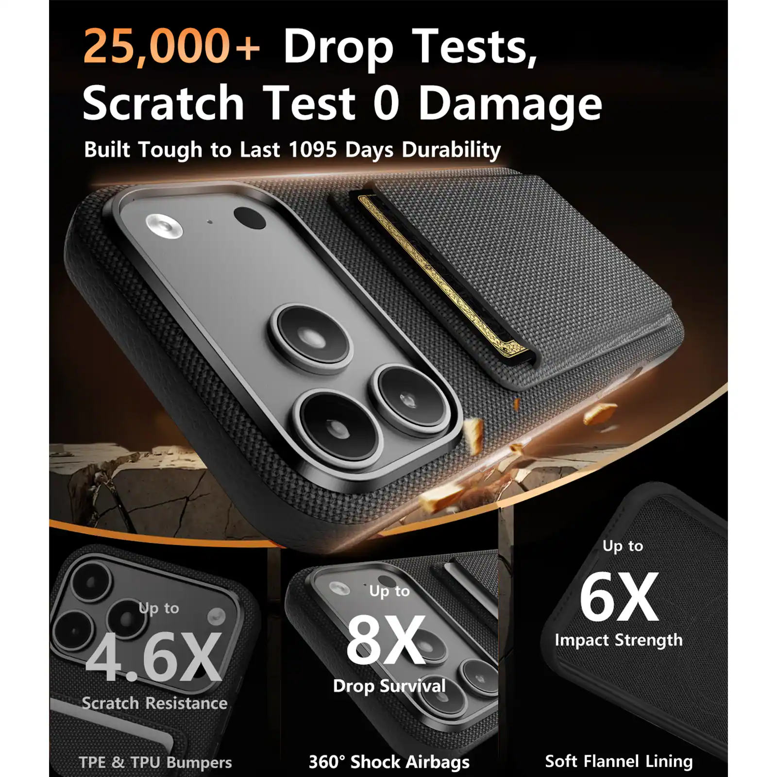 25,000+ Drop Tests, Scratch Test 0 Damage  
Built Tough to Last 1095 Days Durability  

Up to 4.6X Scratch Resistance  
PE & TPU Bumpers  

Up to 8X Drop Survival  
360° Shock Airbags  

Up to 6X Impact Strength  
Soft Flannel Lining