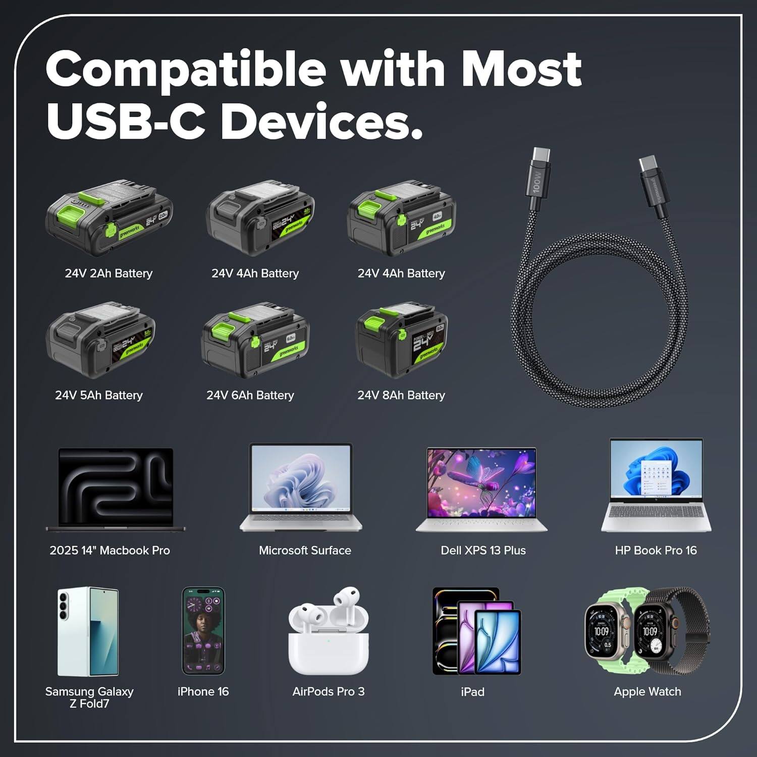 Compatible with Most USB-C Devices.

24V 2Ah Battery  
24V 4Ah Battery  
24V 4Ah Battery  
24V 5Ah Battery  
24V 6Ah Battery  
24V 8Ah Battery  

2025 14" MacBook Pro  
Microsoft Surface  
Dell XPS 13 Plus  
HP Book Pro 16  

Samsung Galaxy Z Fold7  
iPhone 16  
AirPods Pro 3  
iPad  
Apple Watch