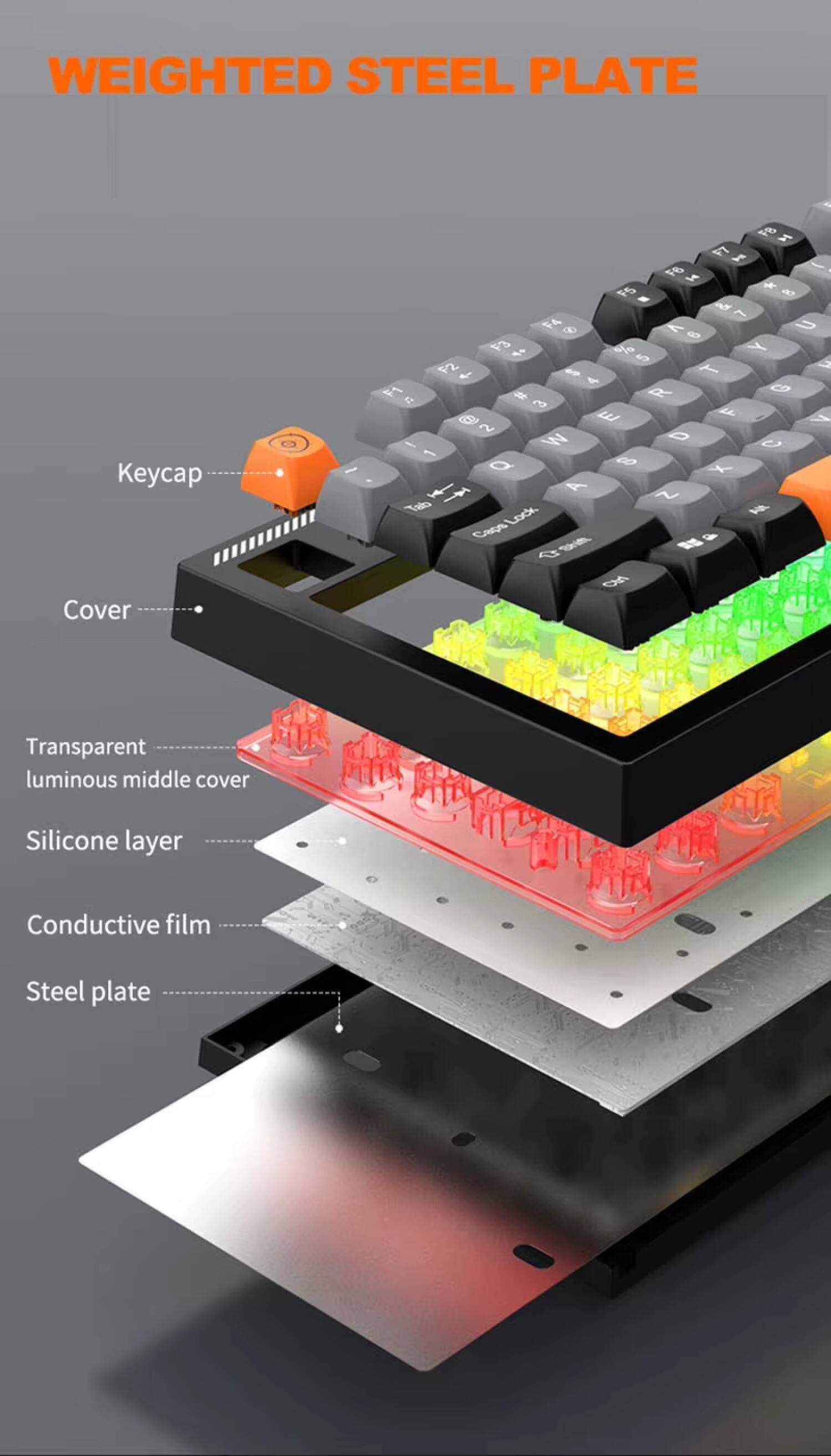 Sure, here is the corrected and grouped text from the image:

---

**WEIGHTED STEEL PLATE**

- Keycap
- Cover
- Transparent luminous middle cover
- Silicone layer
- Conductive film
- Steel plate

---

This text describes the components of the keyboard shown in the image.