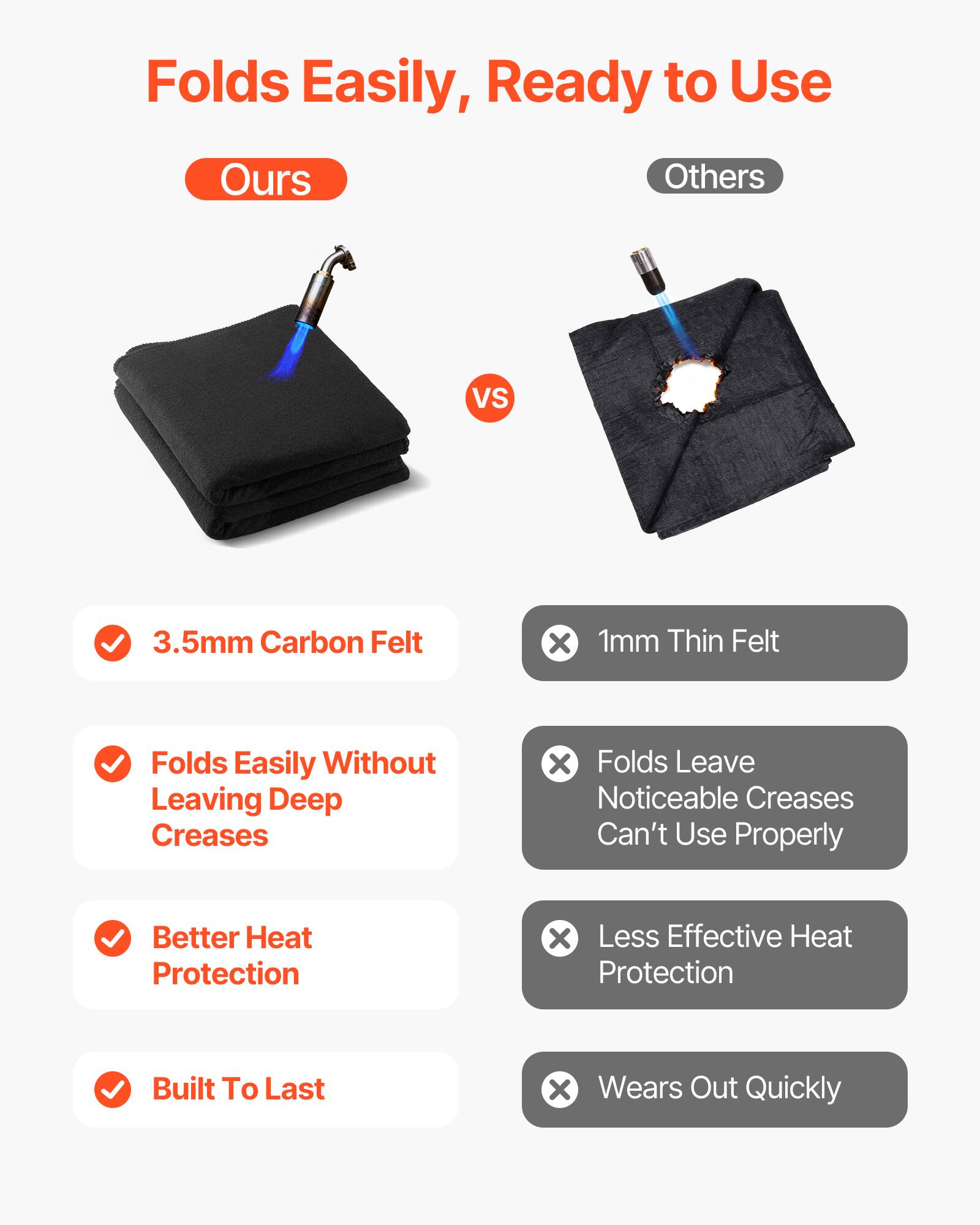 Folds Easily, Ready to Use

Ours:
- 3.5mm Carbon Felt
- Folds Easily Without Leaving Deep Creases
- Better Heat Protection
- Built To Last

Others:
- 1mm Thin Felt
- Folds Leave Noticeable Creases Can't Use Properly
- Less Effective Heat Protection
- Wears Out Quickly