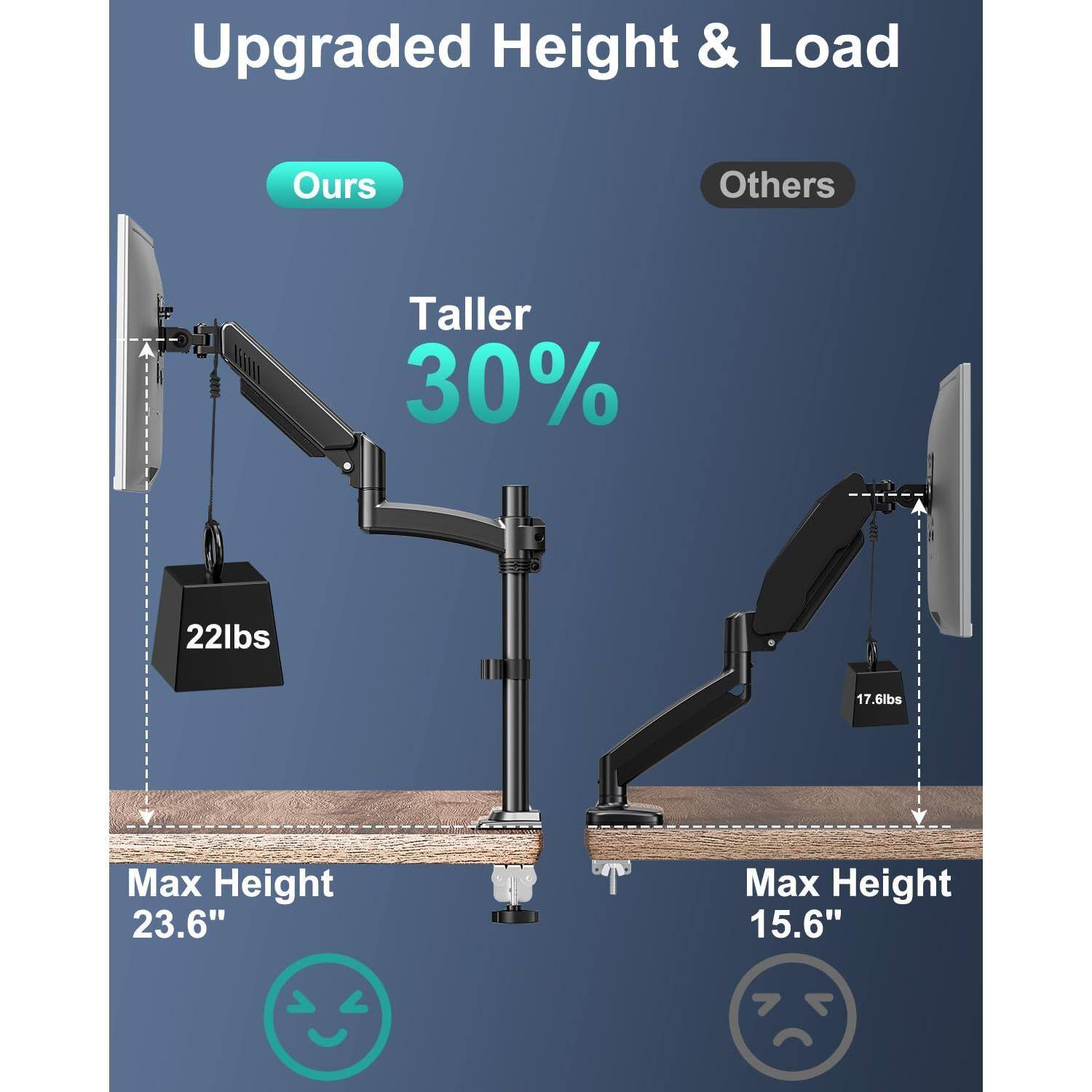Upgraded Height & Load

Ours
- Taller 30%
- 22lbs
- Max Height 23.6"

Others
- 17.6lbs
- Max Height 15.6"