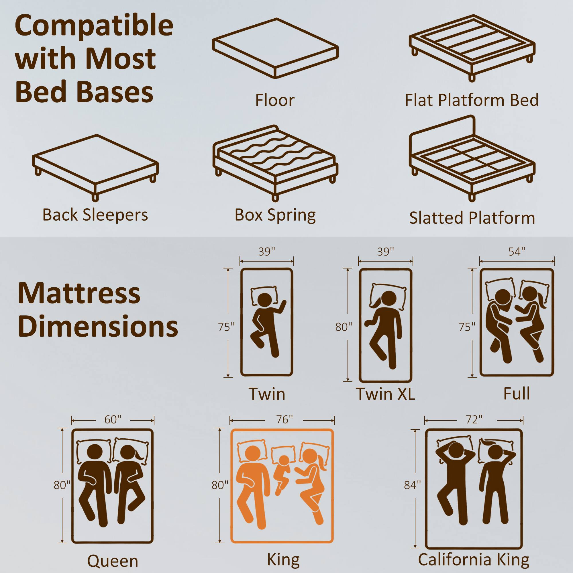 Compatible with Most Bed Bases  
Floor  
Flat Platform Bed  
Back Sleepers  
Box Spring  
Slatted Platform  

Mattress Dimensions  
39" x 39"  
54" x 75"  
Twin  
75" x 80"  
Twin XL  
60" x 76"  
Full  
72" x 80"  
Queen  
80" x 80"  
King  
84" x 80"  
California King
