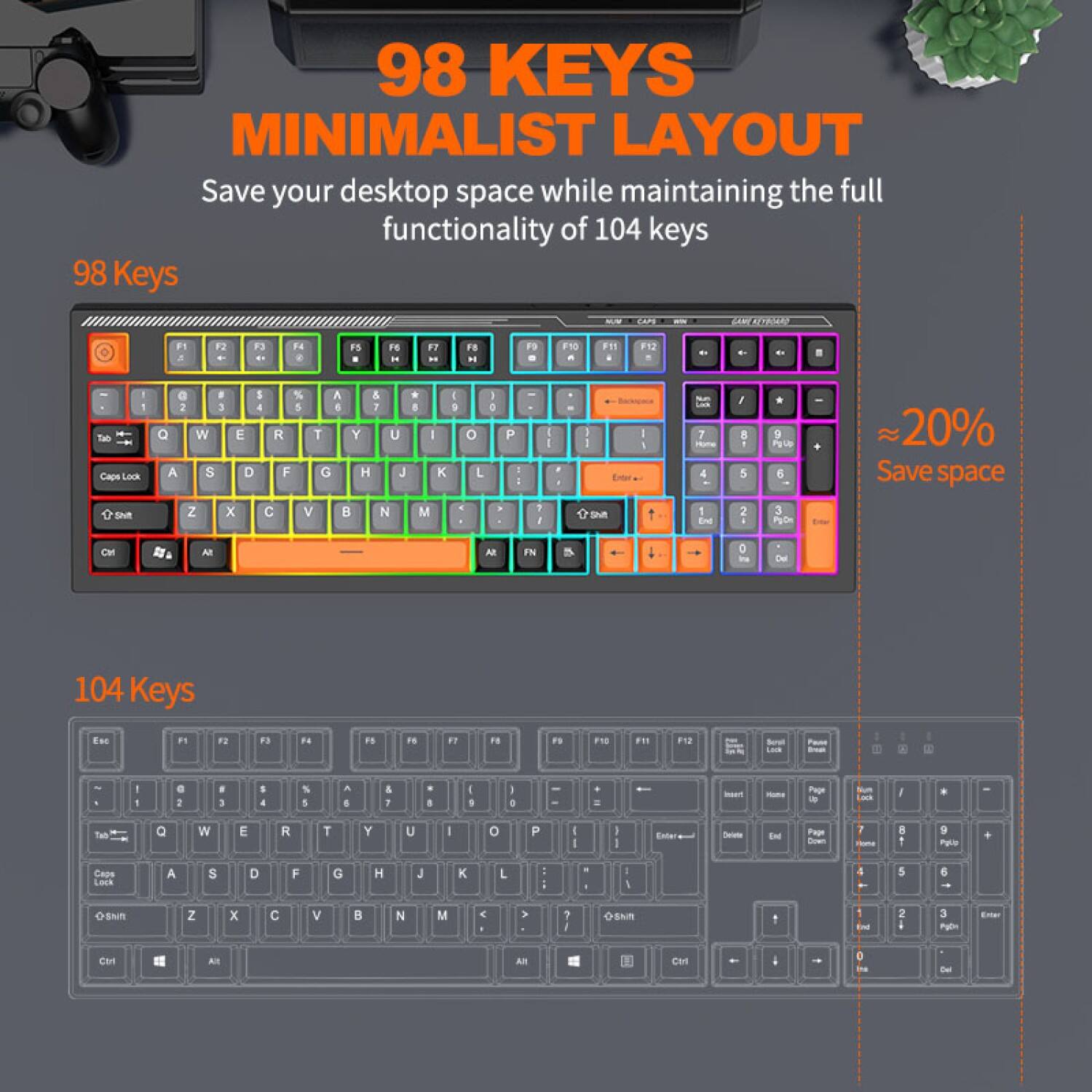 98 KEYS  
MINIMALIST LAYOUT  
Save your desktop space while maintaining the full functionality of 104 keys  

98 Keys  
- Tab  
- Q W E R T Y U I O P  
- A S D F G H J K L  
- Z X C V B N M  
- Caps Lock  
- Shift  
- Ctrl  
- Alt  
- FN  
- F1 F2 F3 F4 F5 F6 F7 F8 F9 F10 F11 F12  
- Backspace  
- Enter  
- Delete  
- Home  
- End  
- Page Up  
- Page Down  
- Insert  
- Num Lock  
- Scroll Lock  
- Num Pad (1-9, 0, ., +/-, *, /, Enter)  

104 Keys  
- Esc  
- F1 F2 F3 F4 F5 F6 F7 F8 F9 F10 F11 F12  
- 1 2 3 4 5 6 7 8 9 0 - = \  
- Q W E R T Y U I O P  
- A S D F G H J K L ; '  
- Z