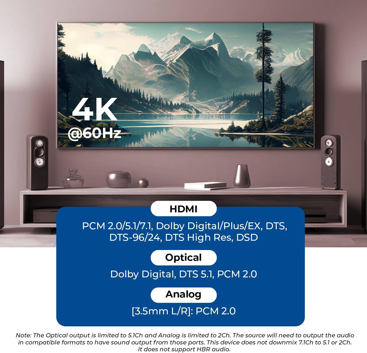 The text from the image can be grouped and corrected as follows:

**4K @60Hz HDMI:**
- PCM 2.0/5.1/7.1
- Dolby Digital/Plus/EX
- DTS
- DTS-96/24
- DTS High Res
- DSD
- Optical
- Dolby Digital
- DTS 5.1
- PCM 2.0

**Analog [3.5mm L/R]:**
- PCM 2.0

**Note:**
- The Optical output is limited to 5.1Ch.
- The Analog is limited to 2Ch.
- The source will need to output the audio in compatible formats to have sound output from those ports.
- This device does not downmix 7.1Ch to 5.1 or 2Ch.
- It does not support HBR audio.
