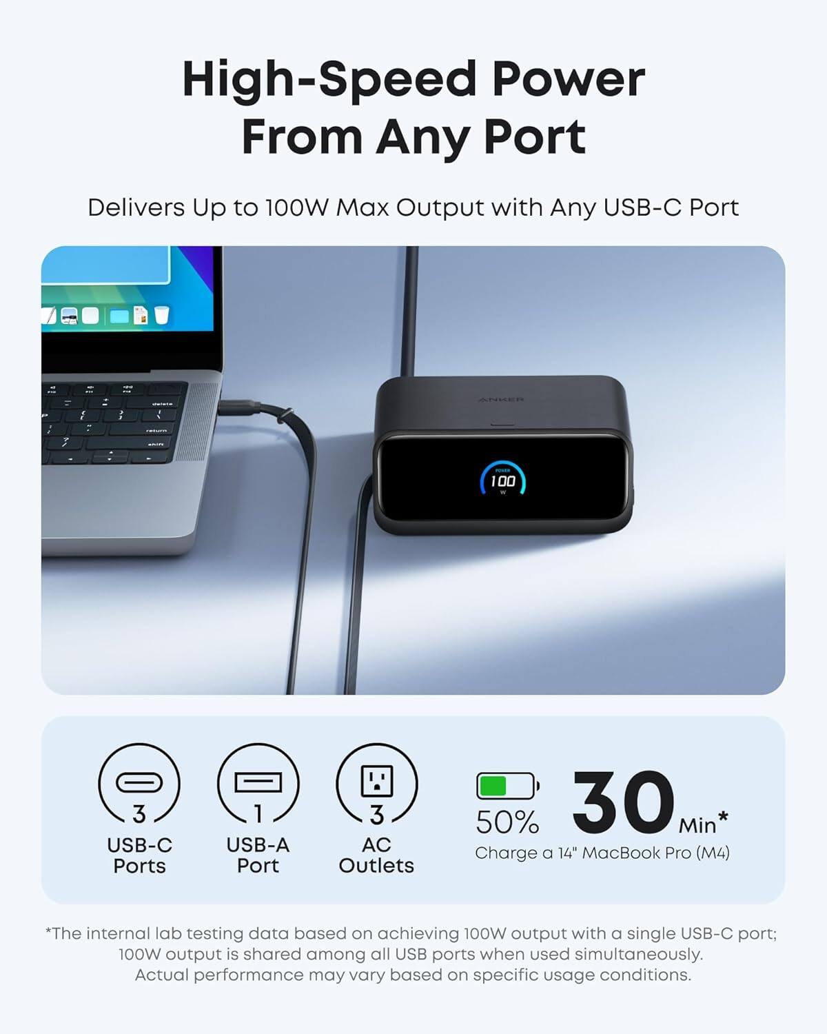 High-Speed Power From Any Port

Delivers Up to 100W Max Output with Any USB-C Port

- 3 USB-C Ports
- 1 USB-A Port
- 3 AC Outlets

50% 30 Min* Charge a 14" MacBook Pro (M4)

*The internal lab testing data based on achieving 100W output with a single USB-C port; 100W output is shared among all USB ports when used simultaneously. Actual performance may vary based on specific usage conditions.