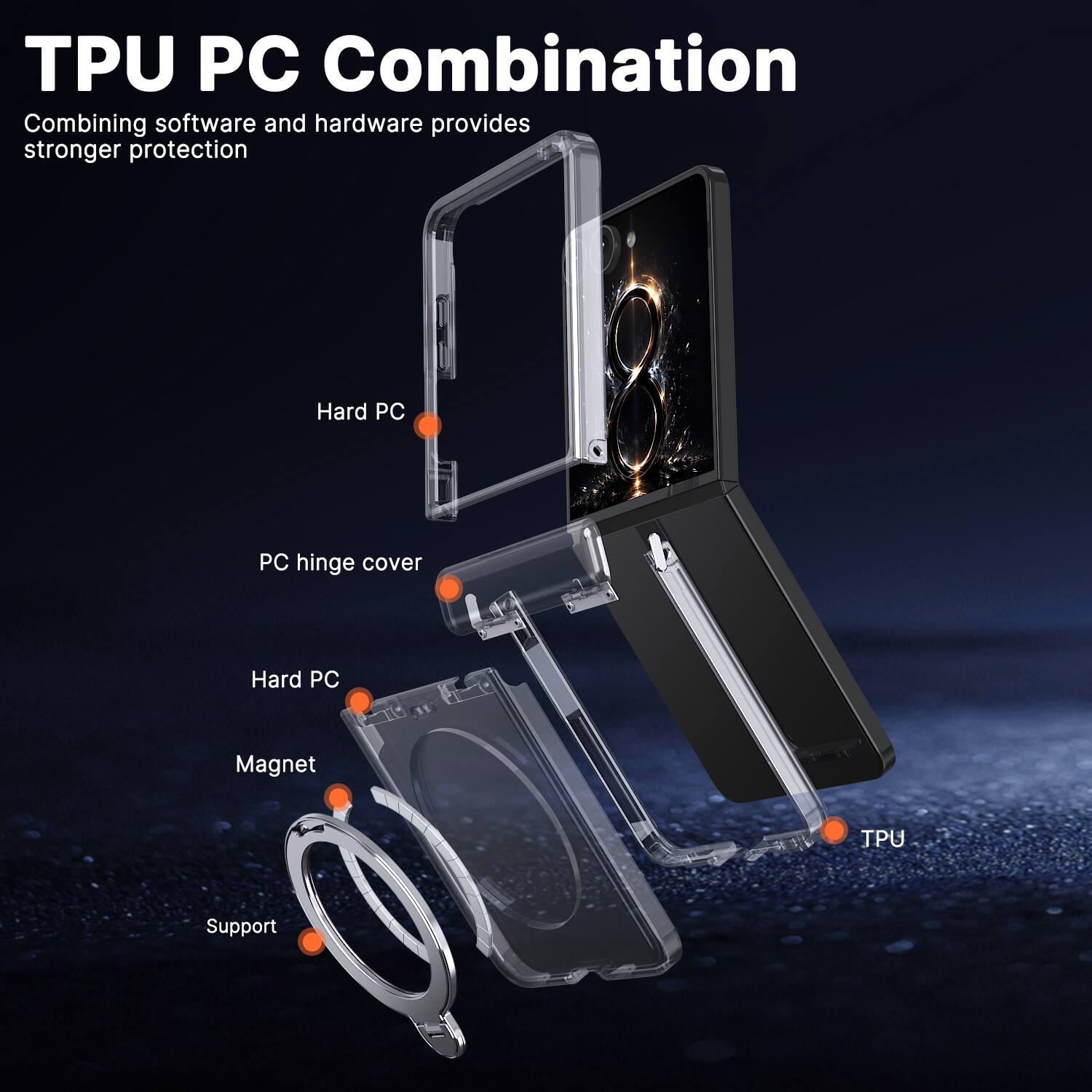 TPU PC Combination  
Combining software and hardware provides stronger protection  

- Hard PC  
- PC hinge cover  
- Hard PC  
- Magnet  
- TPU  
- Support