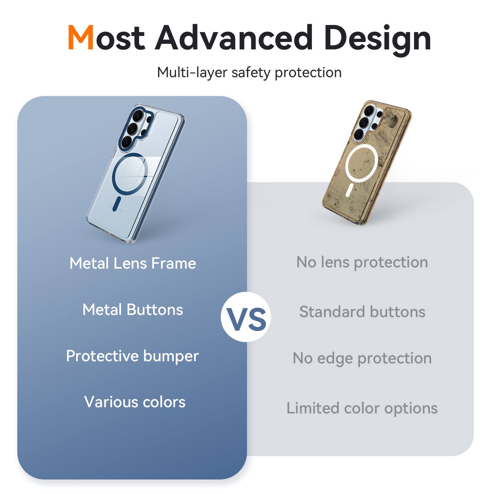 Most Advanced Design  
Multi-layer safety protection

Metal Lens Frame  
Metal Buttons  
Protective bumper  
Various colors

VS

No lens protection  
Standard buttons  
No edge protection  
Limited color options
