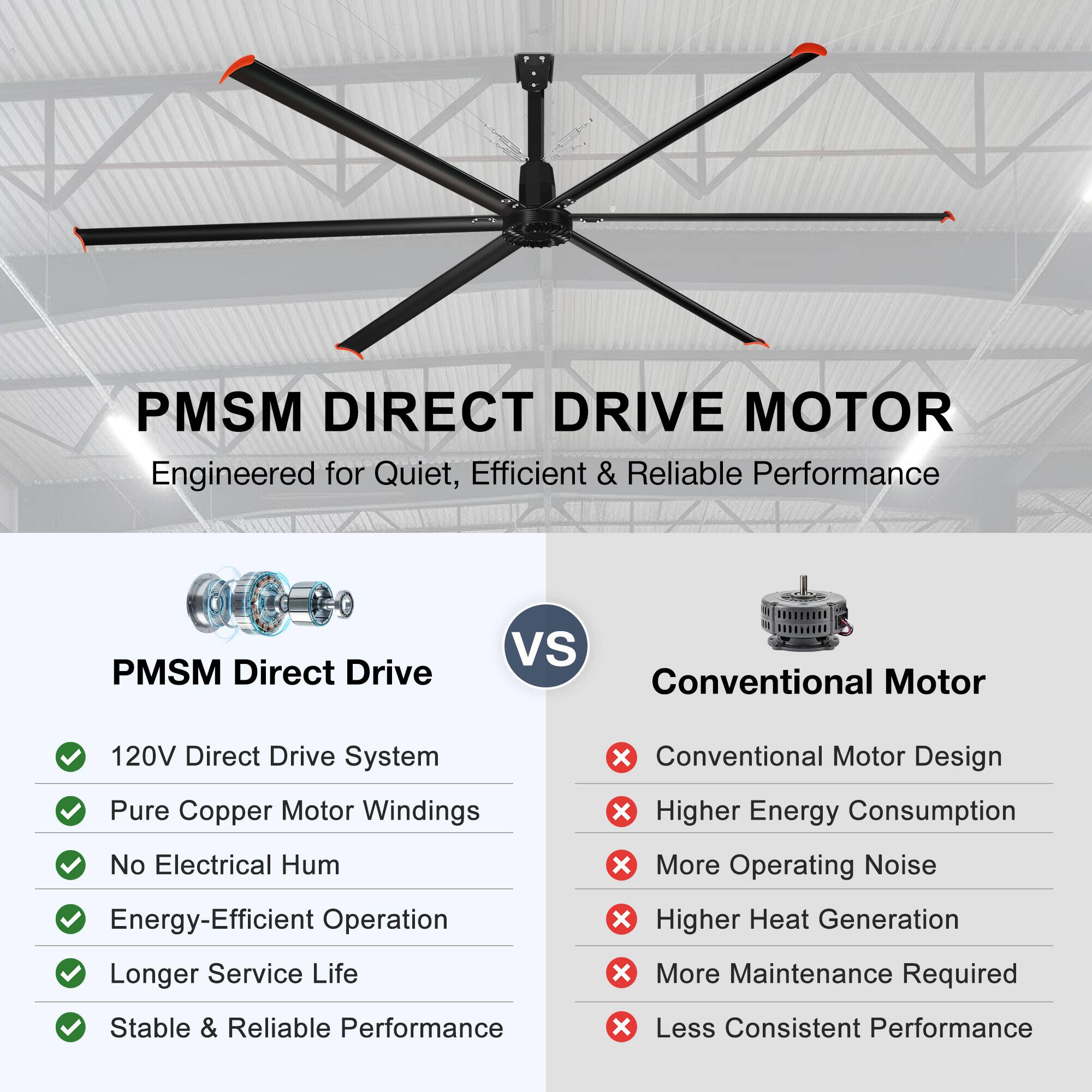 PMSM DIRECT DRIVE MOTOR  
Engineered for Quiet, Efficient & Reliable Performance  

PMSM Direct Drive vs Conventional Motor  

PMSM Direct Drive  
- 120V Direct Drive System  
- Pure Copper Motor Windings  
- No Electrical Hum  
- Energy-Efficient Operation  
- Longer Service Life  
- Stable & Reliable Performance  

Conventional Motor  
- Conventional Motor Design  
- Higher Energy Consumption  
- More Operating Noise  
- Higher Heat Generation  
- More Maintenance Required  
- Less Consistent Performance
