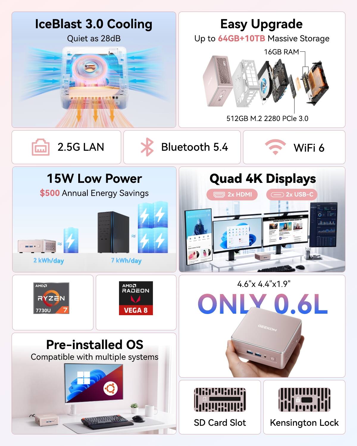 IceBlast 3.0 Cooling Quiet as 28dB

Easy Upgrade Up to 64GB+10TB Massive Storage 16GB RAM 512GB M.2 2280 PCle 3.0

2.5G LAN Bluetooth 5.4 WiFi 6

15W Low Power $500 Annual Energy Savings

Quad 4K Displays 2x HDMI 2x USB-C

2 kWh/day 7 kWh/day

AMD RYZEN 7730U 7 VEGA 8 Pre-installed OS Compatible with multiple systems

4.6"x4.4"x1.9" ONLY 0.6L GEEKOM

SD Card Slot Kensington Lock