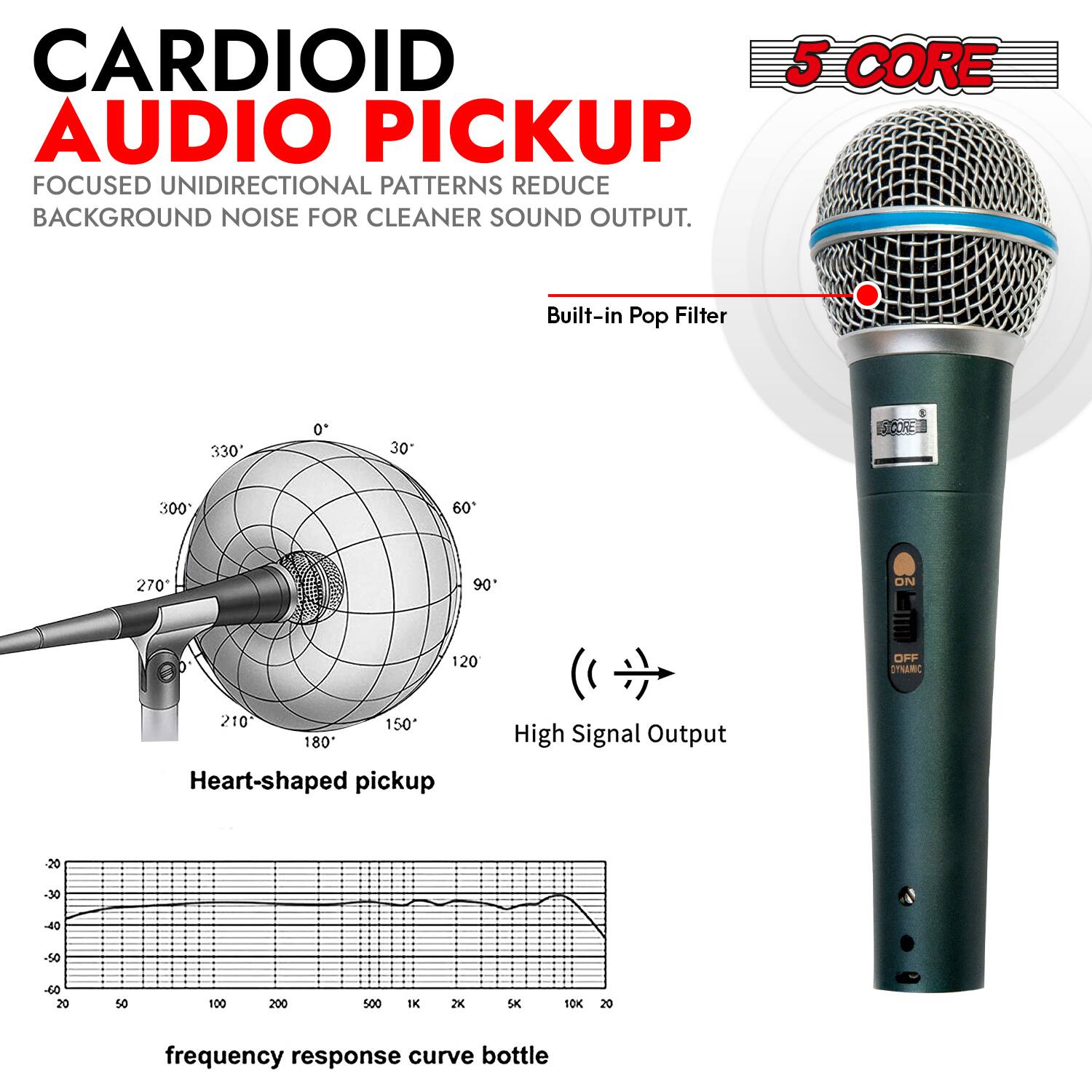 CARDIOID AUDIO PICKUP  
FOCUSED UNIDIRECTIONAL PATTERNS REDUCE BACKGROUND NOISE FOR CLEANER SOUND OUTPUT.  

Built-in Pop Filter  

Heart-shaped pickup  

High Signal Output  

frequency response curve bottle  

5 CORE