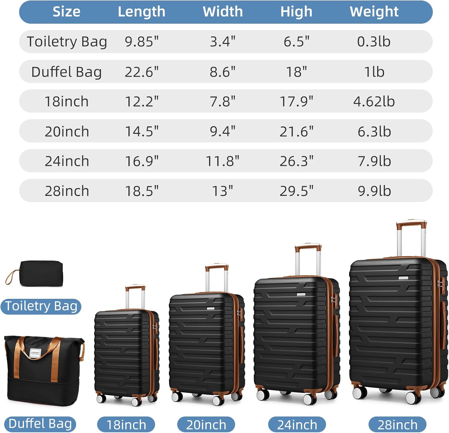Sure, here is the corrected and grouped text:

---

**Size** | **Length** | **Width** | **High** | **Weight**

- **Toiletry Bag**  
  9.85" | 3.4" | 6.5" | 0.3lb

- **Duffel Bag**  
  22.6" | 8.6" | 18" | 1lb

- **18inch**  
  12.2" | 7.8" | 17.9" | 4.62lb

- **20inch**  
  14.5" | 9.4" | 21.6" | 6.3lb

- **24inch**  
  16.9" | 11.8" | 26.3" | 7.9lb

- **28inch**  
  18.5" | 13" | 29.5" | 9.9lb

---

**Toiletry Bag**  
**Duffel Bag**  
**18inch**  
**20