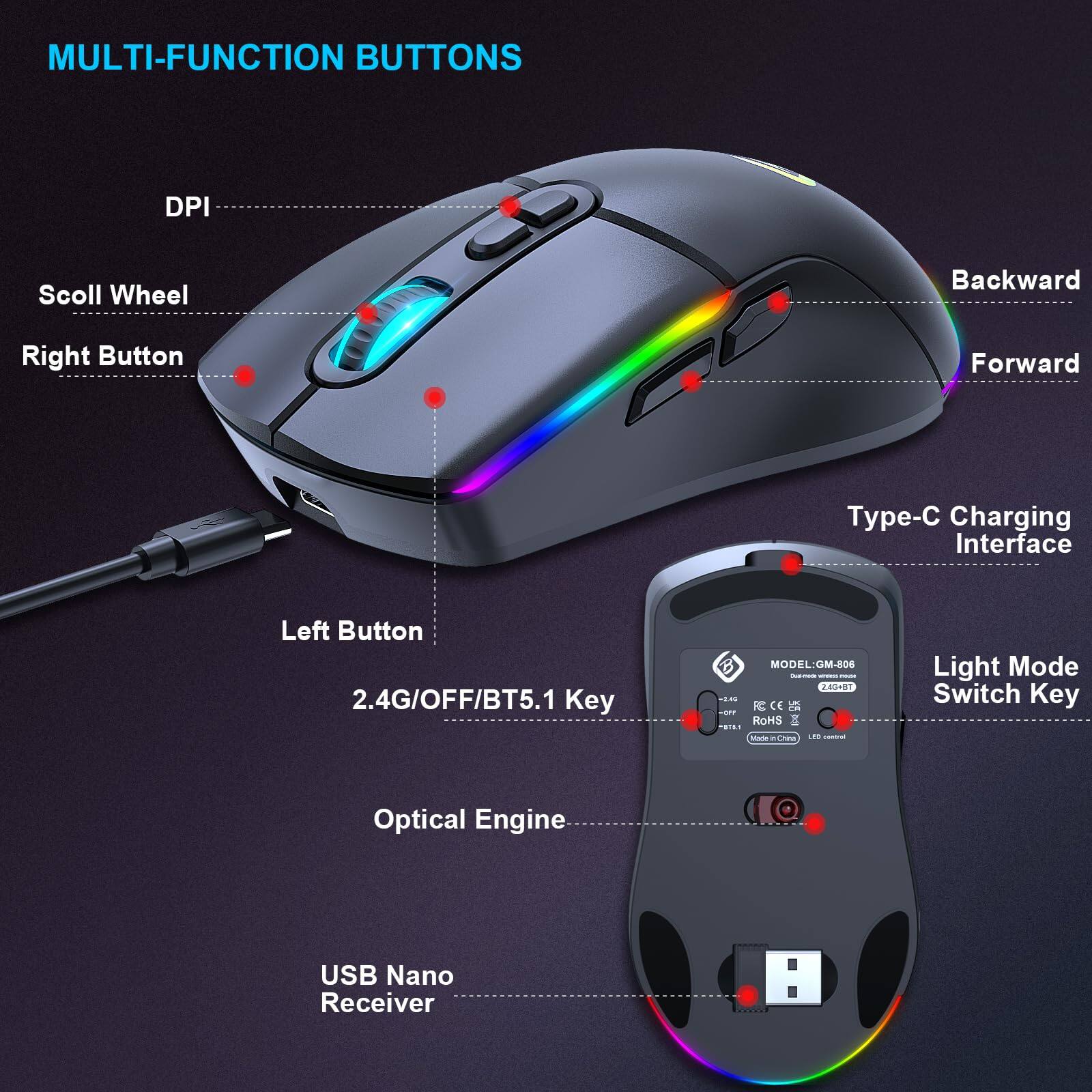 MULTI-FUNCTION BUTTONS

- DPI
- Scroll Wheel
- Right Button
- Left Button
- 2.4G/OFF/BT5.1 Key
- Optical Engine
- USB Nano Receiver
- Backward
- Forward
- Type-C Charging Interface
- Light Mode Switch Key

MODEL: GM-806
2.4G/5.1
RoHS
Made in China
LED Sensor