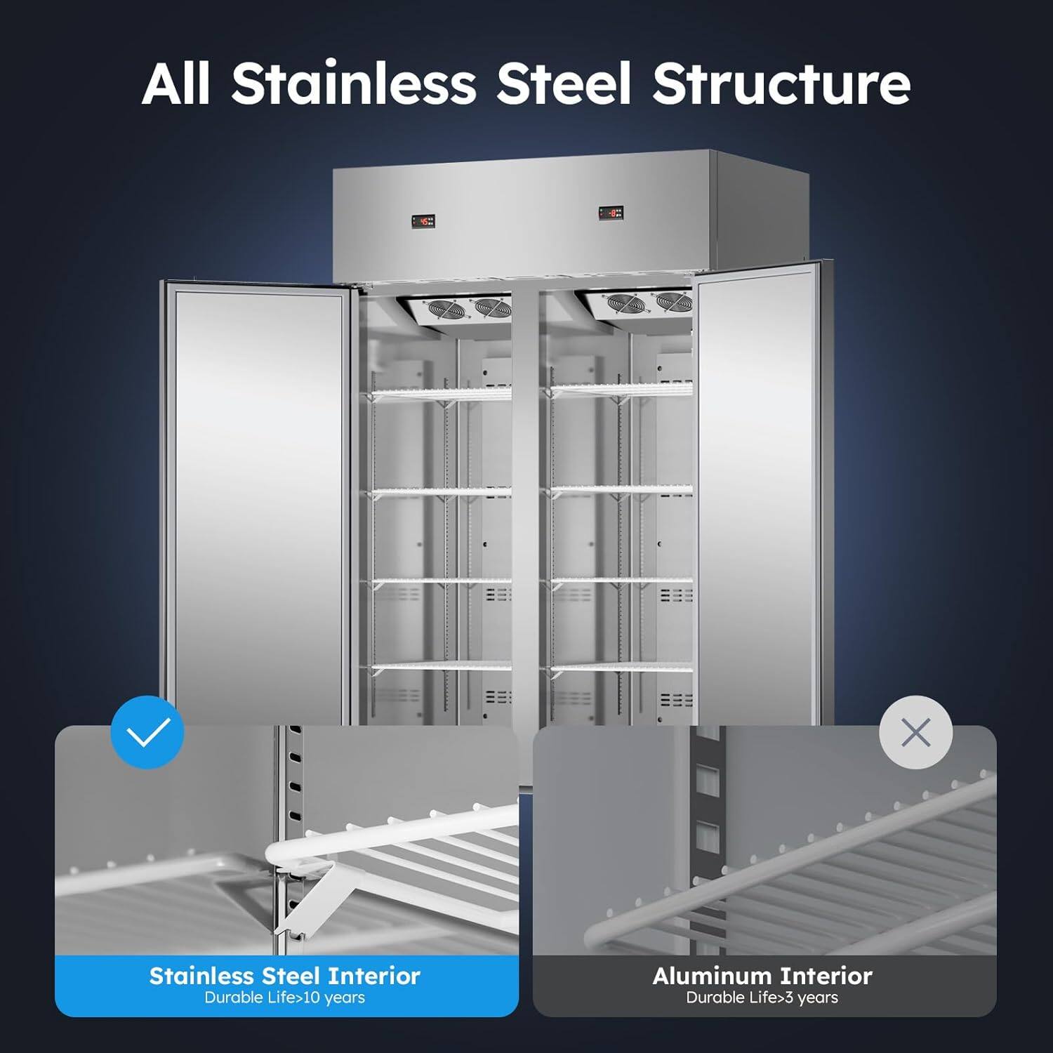All Stainless Steel Structure

- Stainless Steel Interior
  - Durable Life > 10 years

- Aluminum Interior
  - Durable Life > 3 years