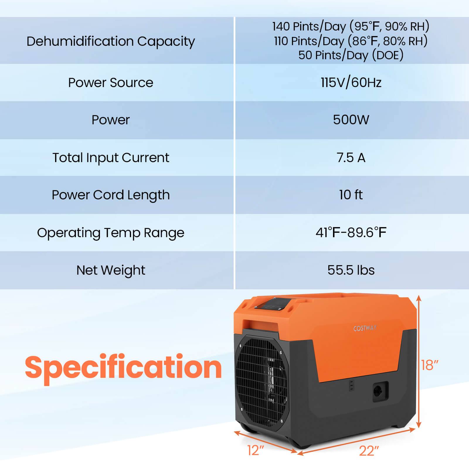 Dehumidification Capacity  
140 Pints/Day (95°F, 90% RH)  
110 Pints/Day (86°F, 80% RH)  
50 Pints/Day (DOE)  

Power Source  
115V/60Hz  

Power  
500W  

Total Input Current  
7.5 A  

Power Cord Length  
10 ft  

Operating Temp Range  
41°F-89.6°F  

Net Weight  
55.5 lbs  

Specification  
COSTWAY  
18"  
12"  
22"
