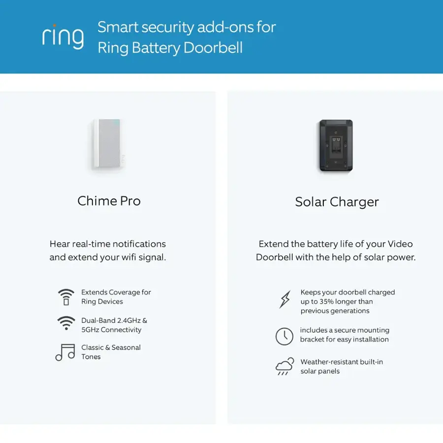 Smart security add-ons for Ring Battery Doorbell:

1. Chime Pro: Hear real-time notifications and extend your wifi signal.
2. Solar Charger: Extends the battery life of your Video Doorbell with the help of solar power.
3. Extends Coverage for Ring Devices: Dual-Band 2.4GHz & 5GHz Connectivity.
4. Classic & Seasonal Tones: Keeps your doorbell charged up to 35% longer than previous generations.
5. Secure Mounting Bracket: Includes a secure mounting bracket for easy installation.
6. Weather-resistant: Built-in solar panels.