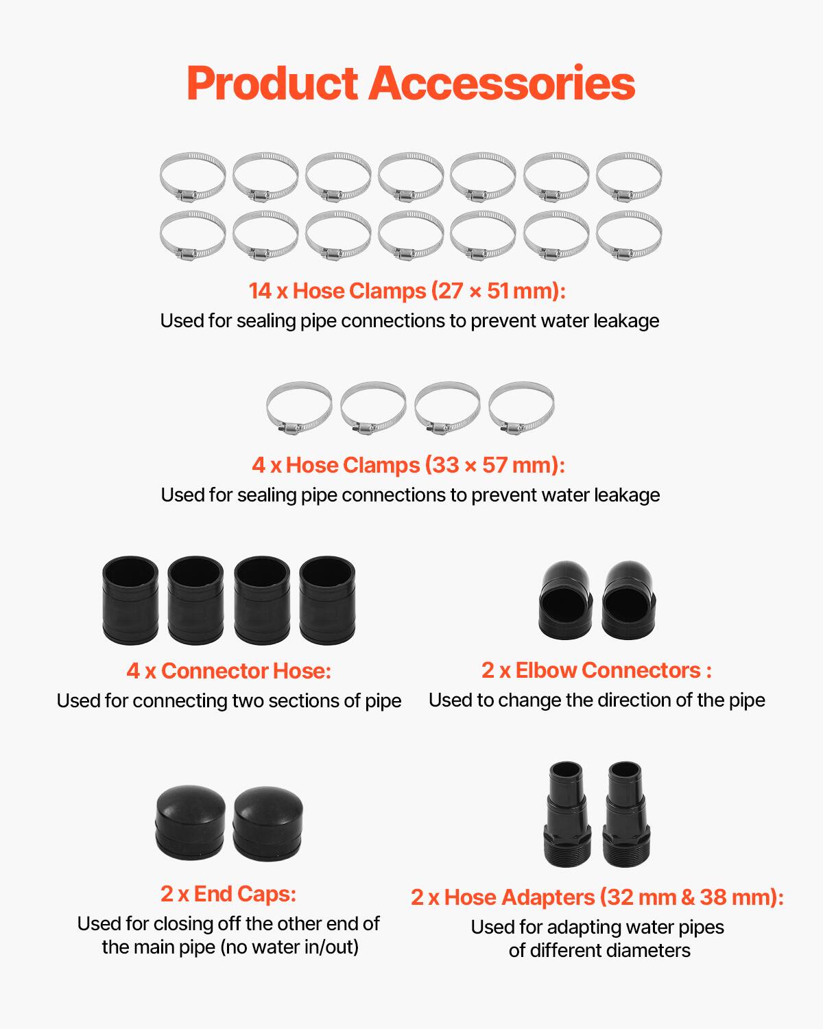Product Accessories

14 x Hose Clamps (27 x 51 mm):  
Used for sealing pipe connections to prevent water leakage

4 x Hose Clamps (33 x 57 mm):  
Used for sealing pipe connections to prevent water leakage

4 x Connector Hose:  
Used for connecting two sections of pipe

2 x Elbow Connectors:  
Used to change the direction of the pipe

2 x End Caps:  
Used for closing off the other end of the main pipe (no water in/out)

2 x Hose Adapters (32 mm & 38 mm):  
Used for adapting water pipes of different diameters