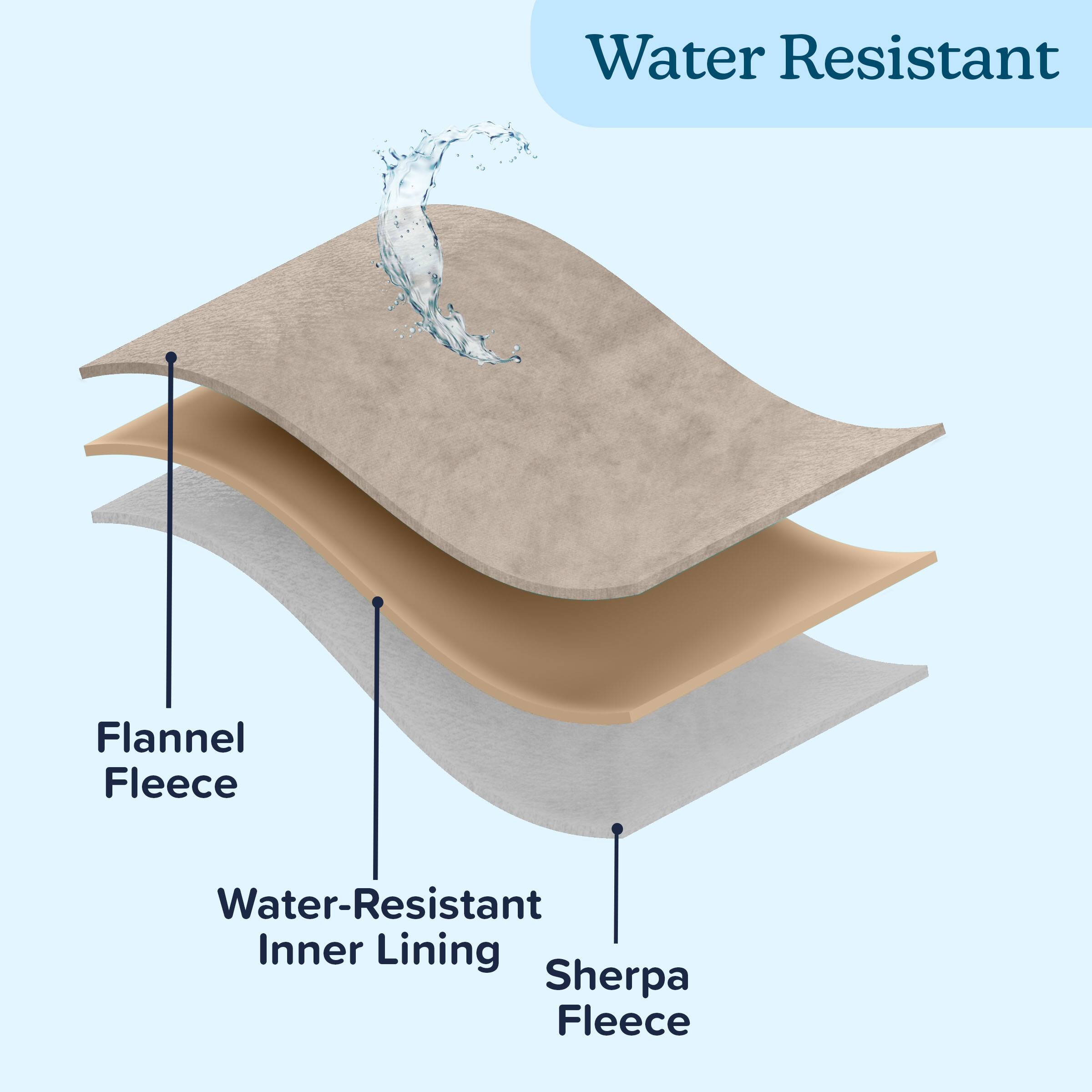 Water Resistant Flannel Fleece Water-Resistant Inner Lining Sherpa Fleece