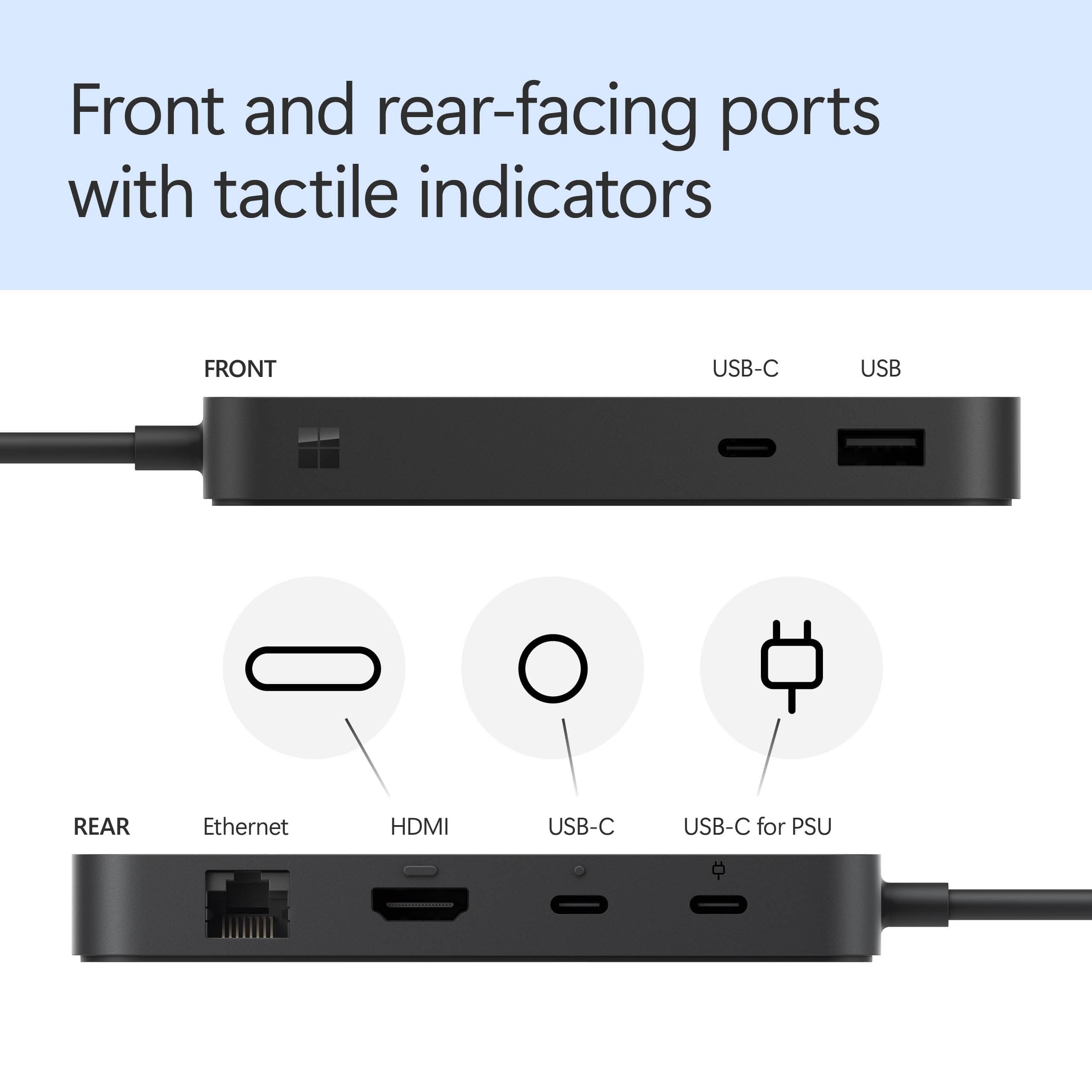 Front and rear-facing ports with tactile indicators:
* Front USB-C
* Rear USB-C
* Rear Ethernet
* Rear HDMI
* Rear USB-C for PSU