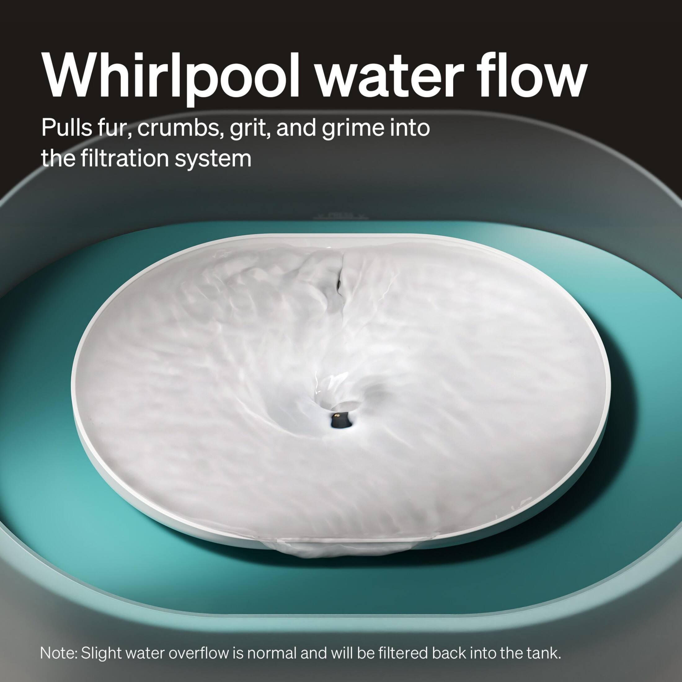 Whirlpool water flow: Pulls fur, crumbs, grit, and grime into the filtration system. Note: Slight water overflow is normal and will be filtered back into the tank.