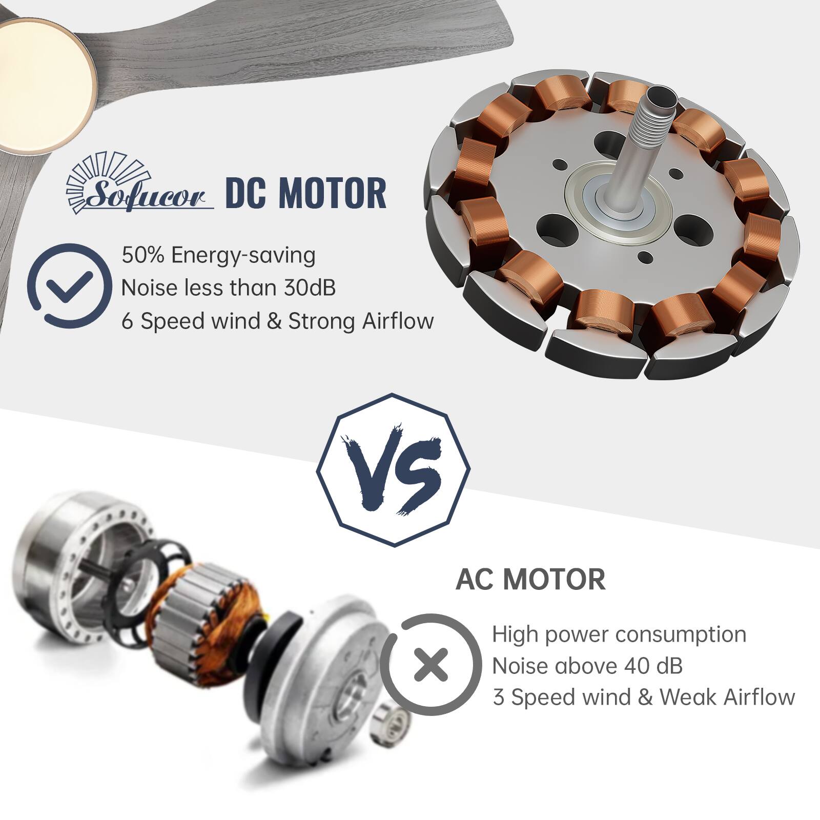 Sofucor DC MOTOR

- 50% Energy-saving
- Noise less than 30dB
- 6 Speed wind & Strong Airflow

VS

AC MOTOR

- High power consumption
- Noise above 40 dB
- 3 Speed wind & Weak Airflow