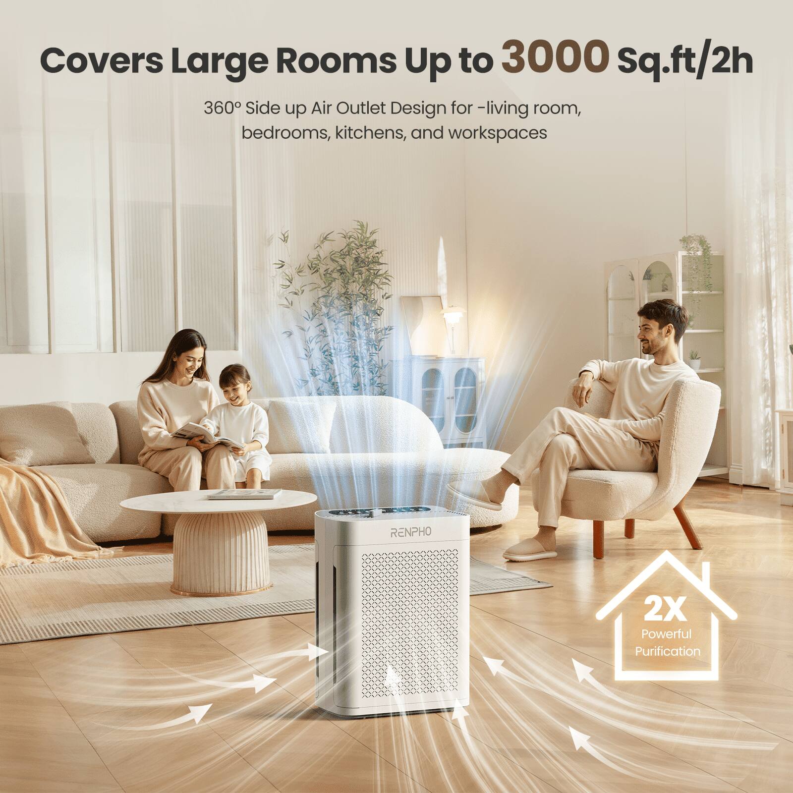 Covers Large Rooms Up to 3000 Sq.ft/2h  
360° Side up Air Outlet Design for -living room, bedrooms, kitchens, and workspaces  
RENPHO 2X Powerful Purification