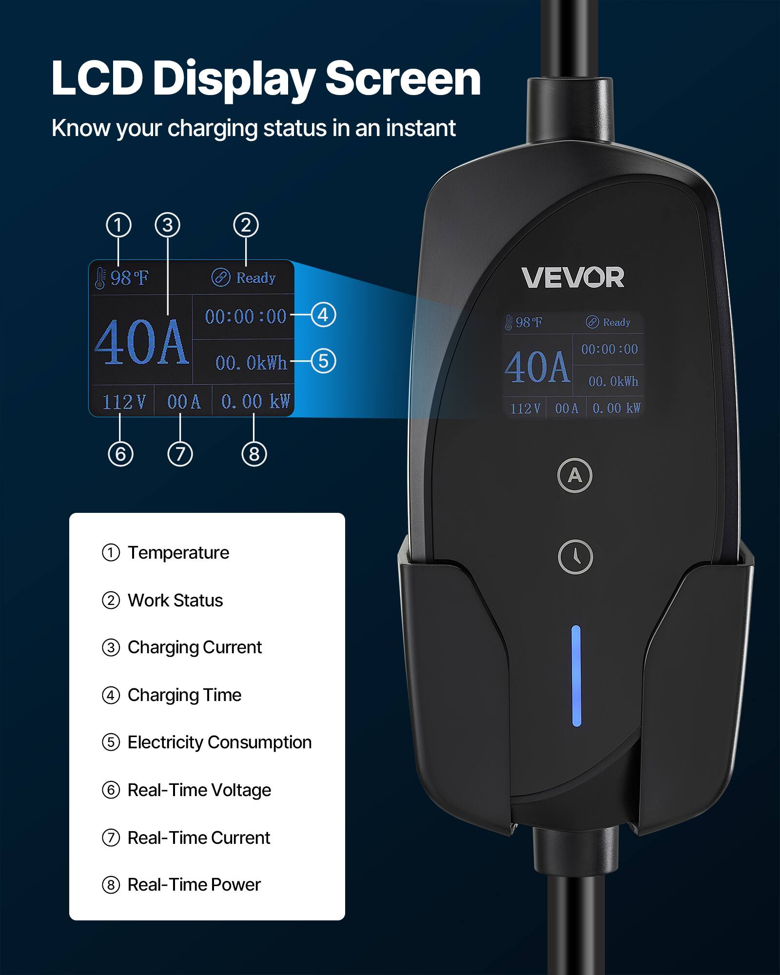 LCD Display Screen  
Know your charging status in an instant

1. Temperature
2. Work Status
3. Charging Current
4. Charging Time
5. Electricity Consumption
6. Real-Time Voltage
7. Real-Time Current
8. Real-Time Power

98°F Ready  
00:00:00  
40A  
00. OkWh  
112V  
00A  
0.00 kW