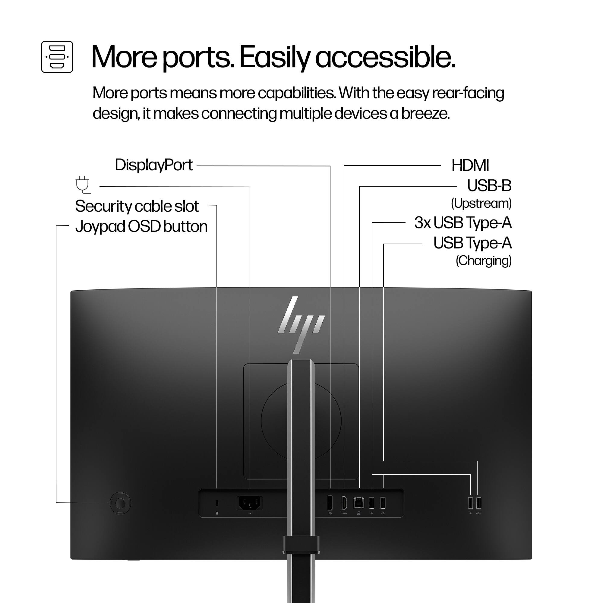 More ports. Easily accessible.  
More ports means more capabilities. With the easy rear-facing design, it makes connecting multiple devices a breeze.  

- DisplayPort  
- Security cable slot  
- Joypad OSD button  
- HDMI  
- USB-B (Upstream)  
- 3x USB Type-A  
- USB Type-A (Charging)