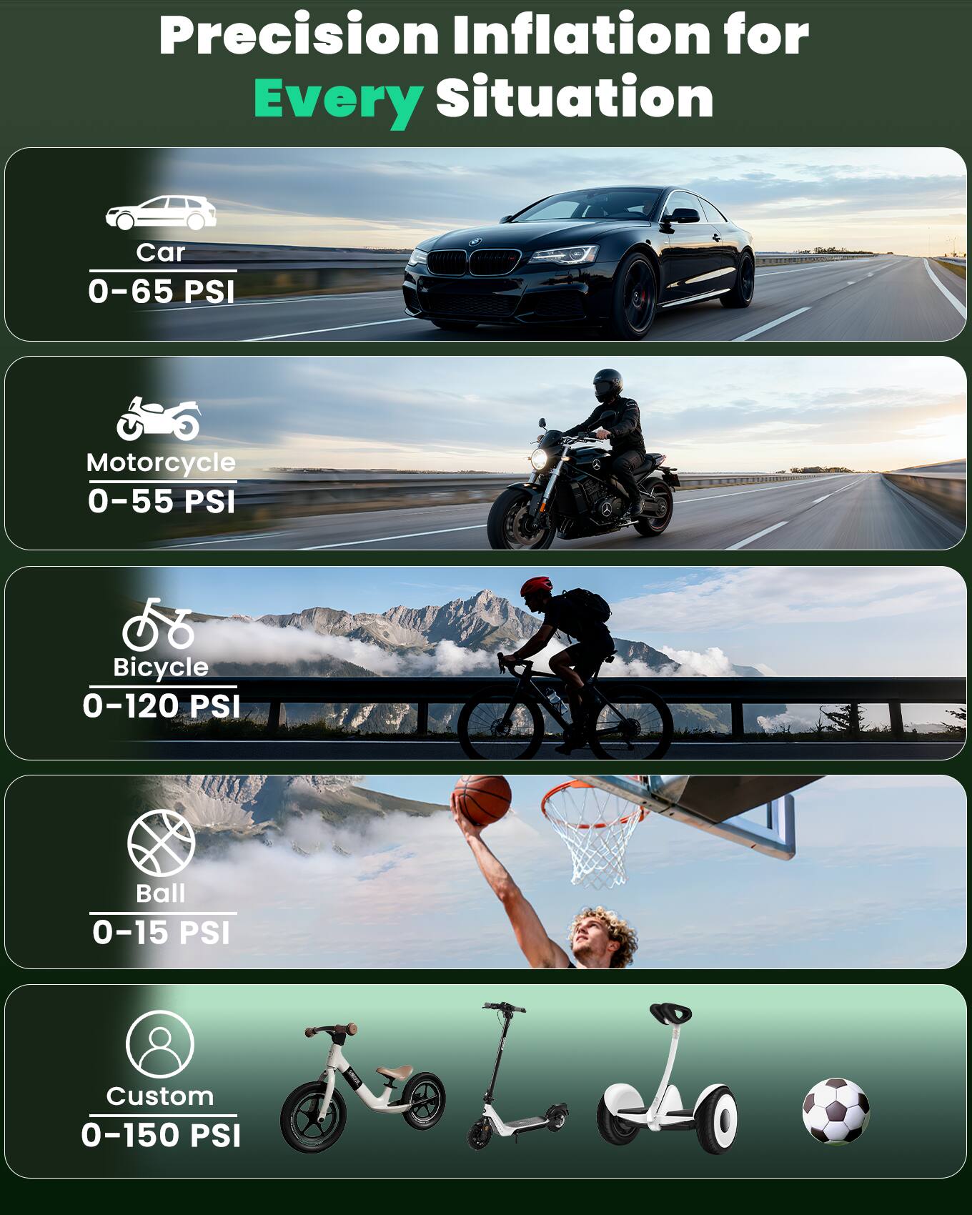 Precision Inflation for Every Situation

Car 0-65 PSI

Motorcycle 0-55 PSI

Bicycle 0-120 PSI

Ball 0-15 PSI

Custom 0-150 PSI