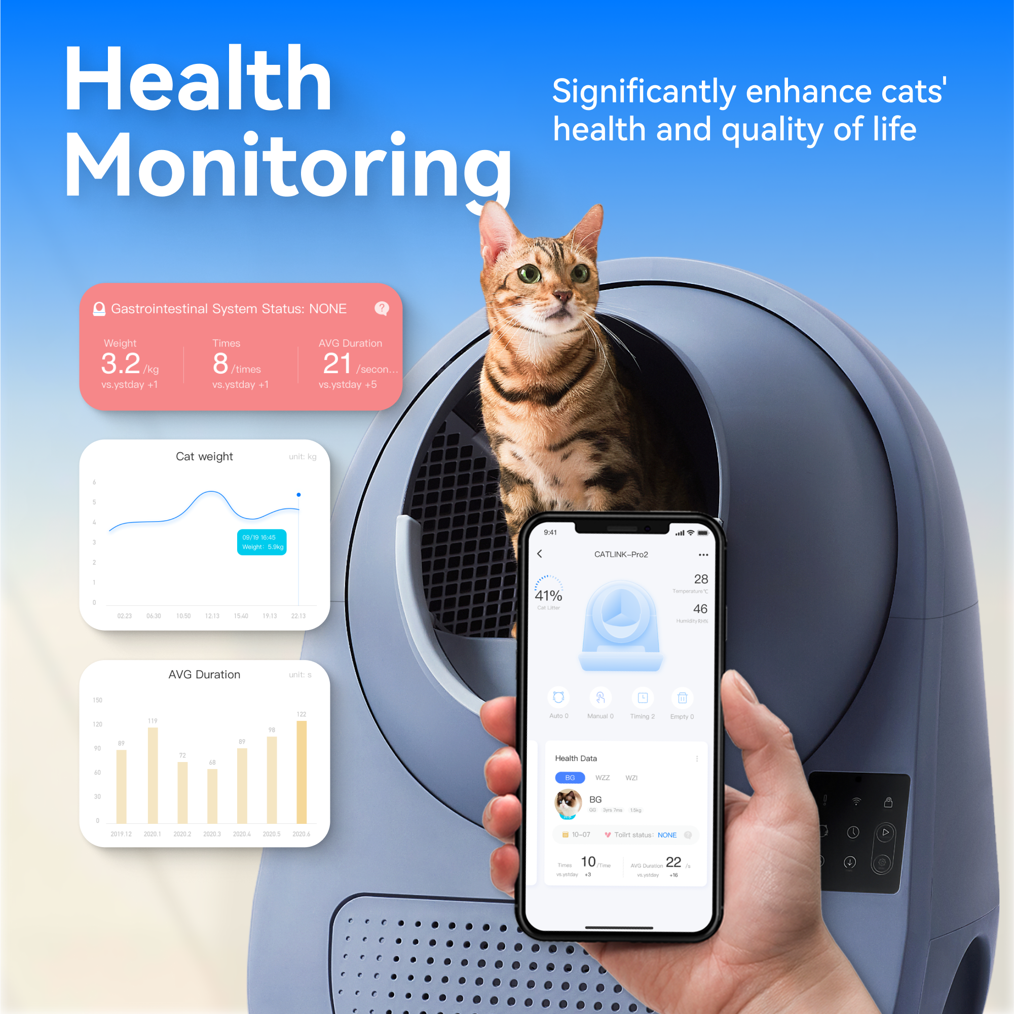 Health Monitoring

Significantly enhance cats' health and quality of life

Gastrointestinal System Status: NONE

Weight: 3.2 kg vs. yesterday +1

Times: 8 times vs. yesterday +1

AVG Duration: 21 seconds vs. yesterday +5

Cat weight: 4g

CatLINK-P2

41%

28

46

Health Data

BG: NONE

Time: 0

And Duration: 22