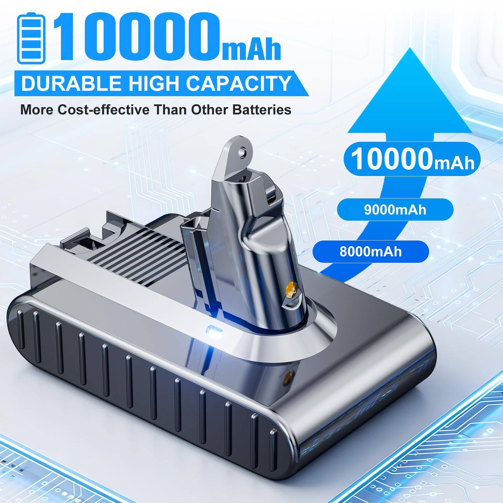 10000 mAh  
DURABLE HIGH CAPACITY  
More Cost-effective Than Other Batteries  

10000 mAh  
9000 mAh  
8000 mAh
