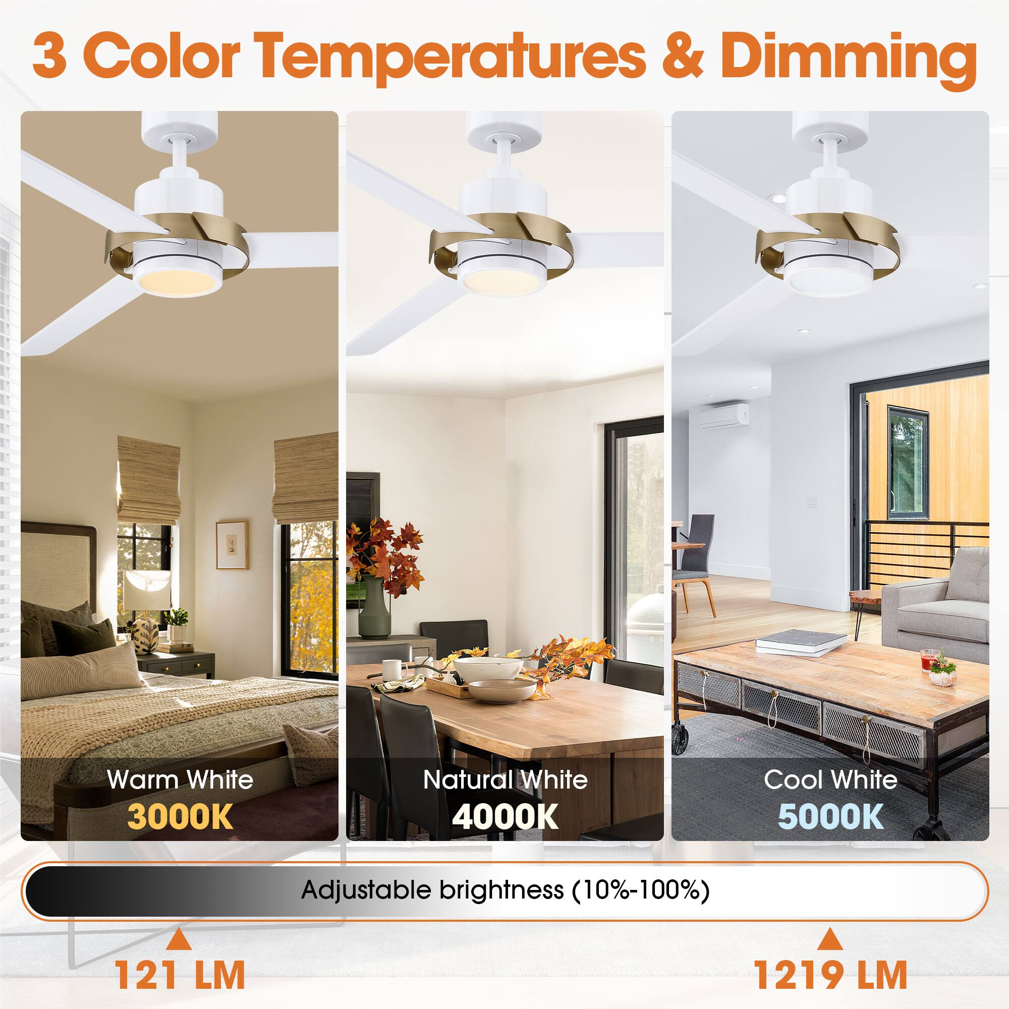 3 Color Temperatures & Dimming

Warm White 3000K  
Natural White 4000K  
Cool White 5000K  

Adjustable brightness (10%-100%)  

121 LM  
1219 LM
