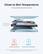 Close to Skin Temperature
Enhanced Temperature Control
Graphene for Effective Thermal Management
118.4°F
Industry Standard
104°F
Anker Nano Power Bank
*The surface temperature of the power bank is controlled under 104°F (40°C), compared with the industry standard of 118.4°F (48°C).