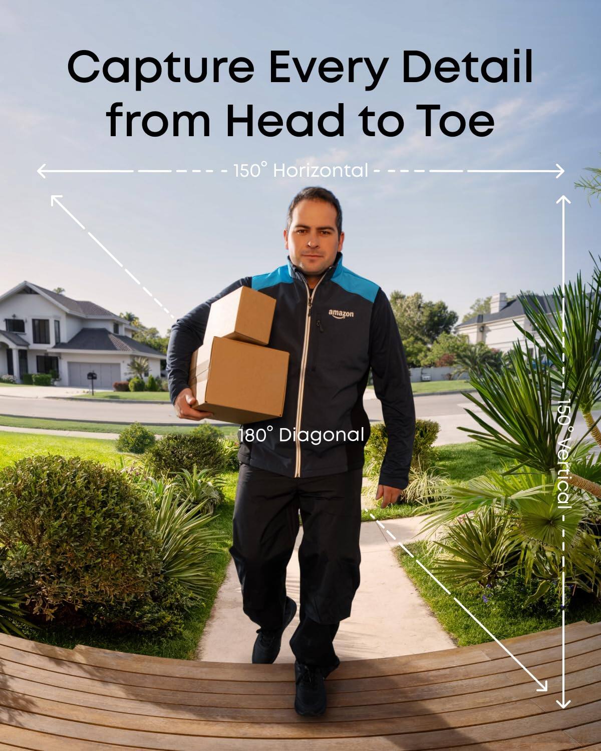 Capture Every Detail from Head to Toe

- 150° Horizontal
- 180° Diagonal
- 150° Vertical