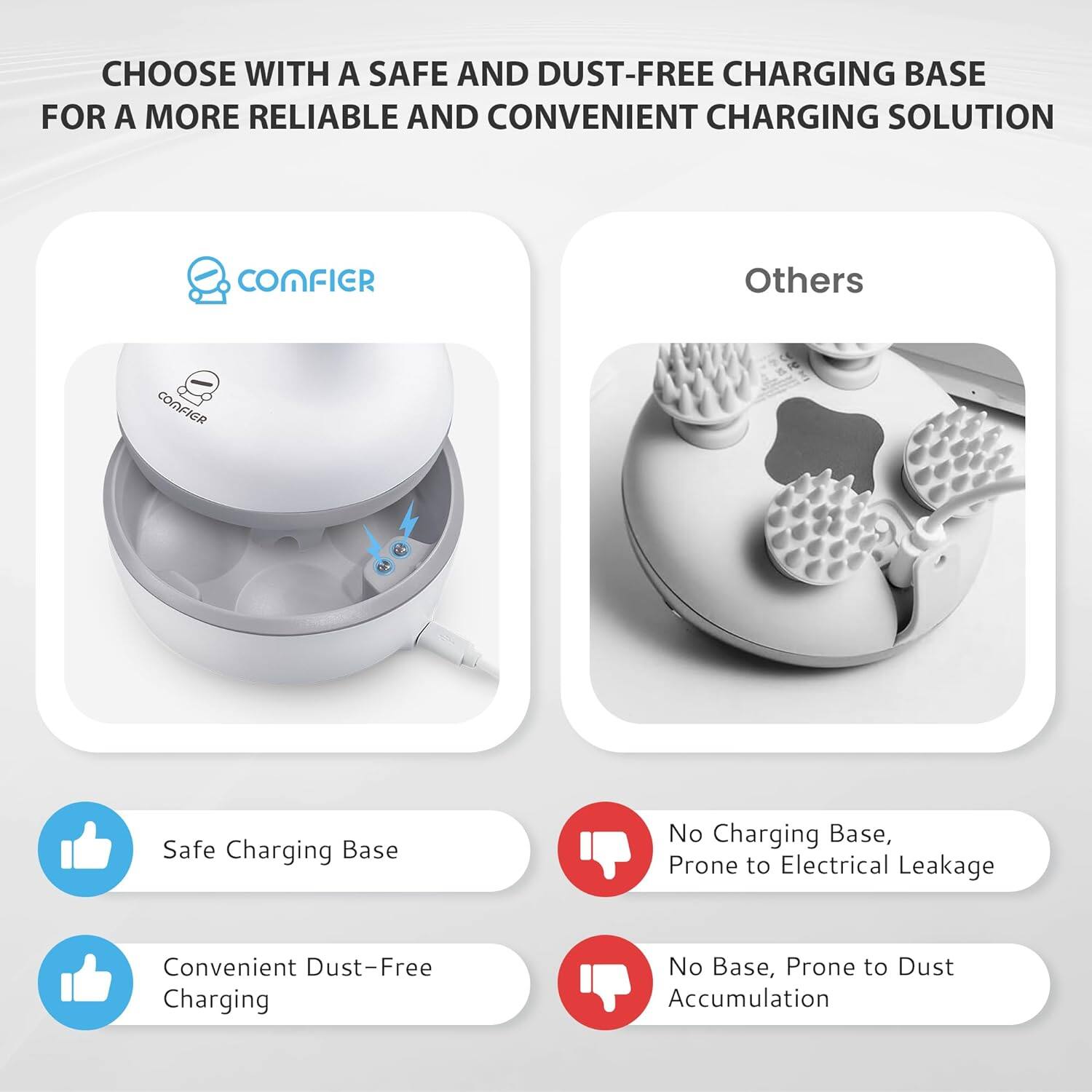 CHOOSE WITH A SAFE AND DUST-FREE CHARGING BASE FOR A MORE RELIABLE AND CONVENIENT CHARGING SOLUTION

CONFIER
- Safe Charging Base
- Convenient Dust-Free Charging

Others
- No Charging Base, Prone to Electrical Leakage
- No Base, Prone to Dust Accumulation