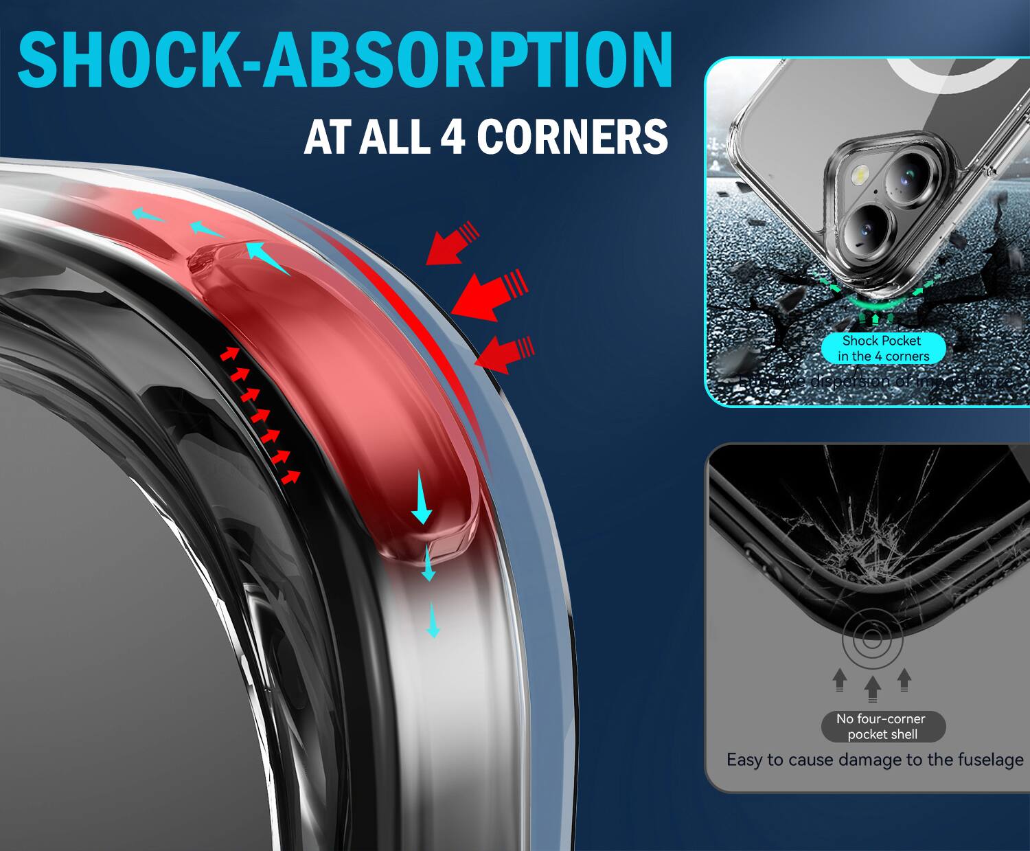 SHOCK-ABSORPTION AT ALL 4 CORNERS

Shock Pocket in the 4 corners

No four-corner pocket shell

Easy to cause damage to the fuselage