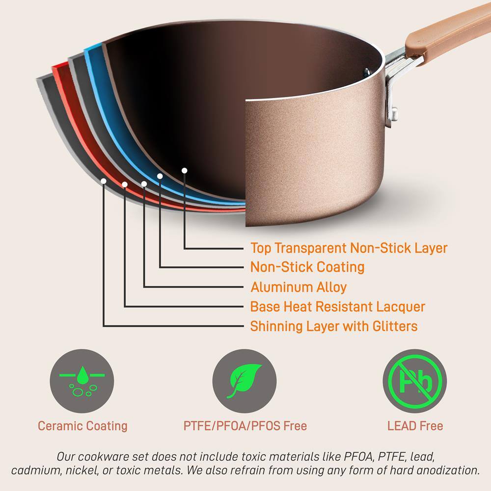 Top Transparent Non-Stick Layer  
Non-Stick Coating  
Aluminum Alloy  
Base Heat Resistant Lacquer  
Shinning Layer with Glitters  

Ceramic Coating  
PTFE/PFOA/PFOS Free  
LEAD Free  

Our cookware set does not include toxic materials like PFOA, PTFE, lead, cadmium, nickel, or toxic metals. We also refrain from using any form of hard anodization.