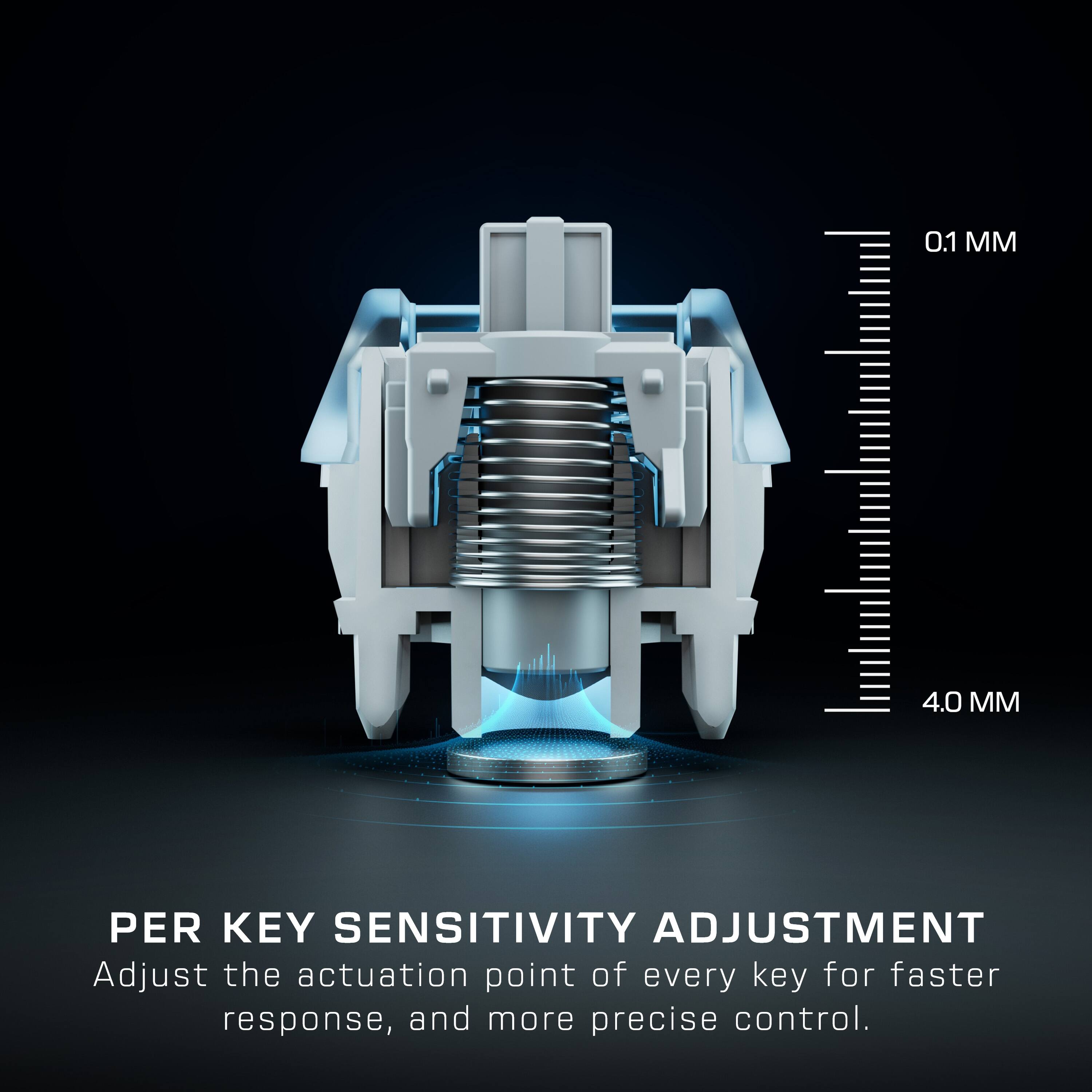 The text on the image reads: "PER KEY SENSITIVITY ADJUSTMENT Adjust the actuation point of every key for faster response, and more precise control."