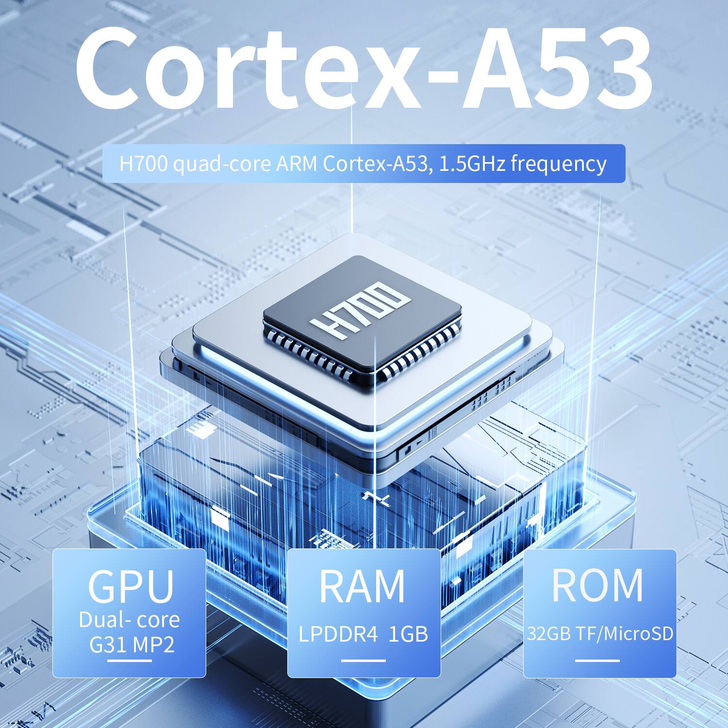 Cortex-A53  
H700 quad-core ARM Cortex-A53, 1.5GHz frequency  

GPU: Dual-core G31 MP2  
RAM: LPDDR4 1GB  
ROM: 32GB TF/MicroSD