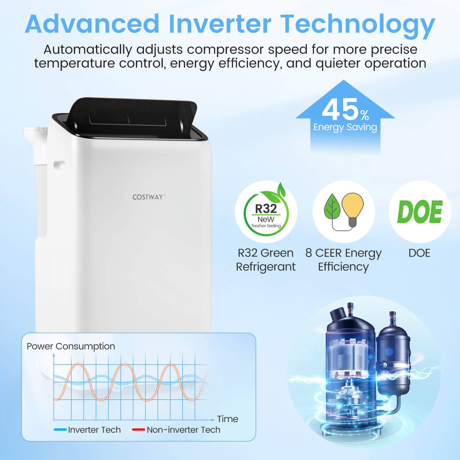 Advanced Inverter Technology Automatically adjusts compressor speed for more precise temperature control, energy efficiency, and quieter operation 45% Energy Saving COSTWAY R32 Green Refrigerant 8 CEER Energy Efficiency DOE Power Consumption Inverter Tech Time - Non-inverter Tech