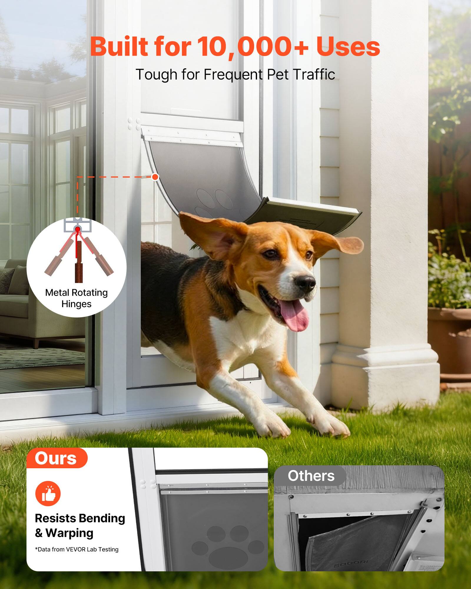Built for 10,000+ Uses  
Tough for Frequent Pet Traffic  

Metal Rotating Hinges  

Ours  
Resists Bending & Warping  
*Data from VEVO Lab Testing  

Others
