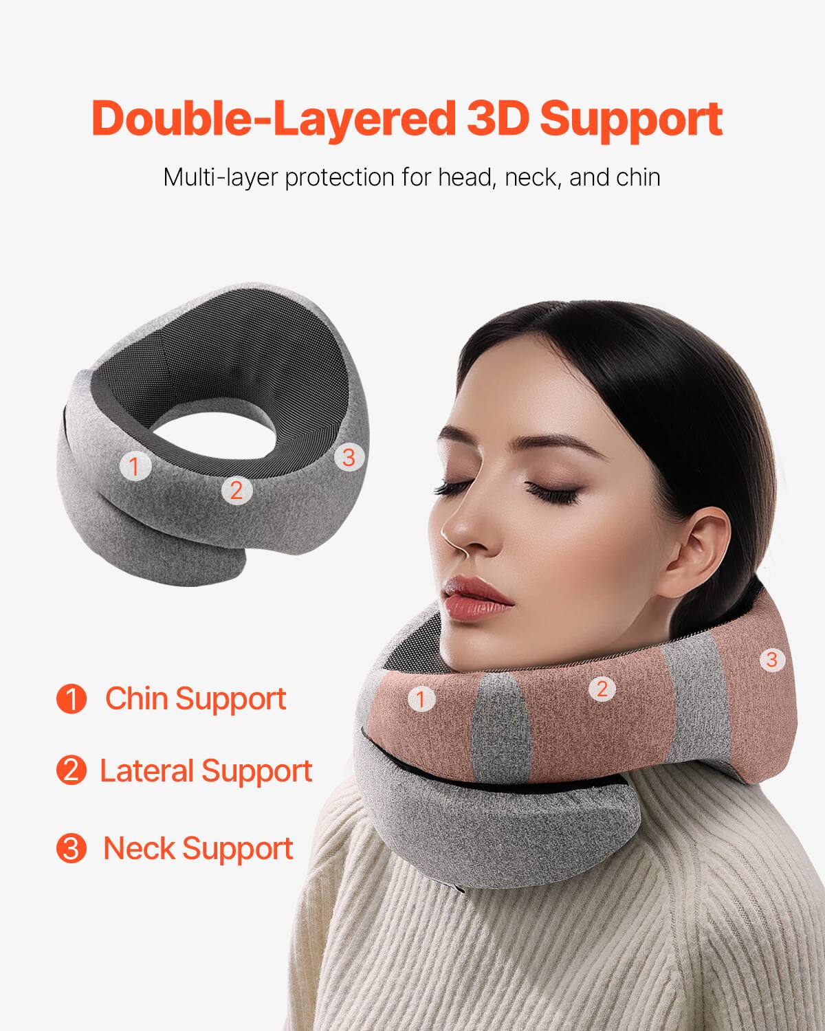 Double-Layered 3D Support  
Multi-layer protection for head, neck, and chin  

1. Chin Support  
2. Lateral Support  
3. Neck Support