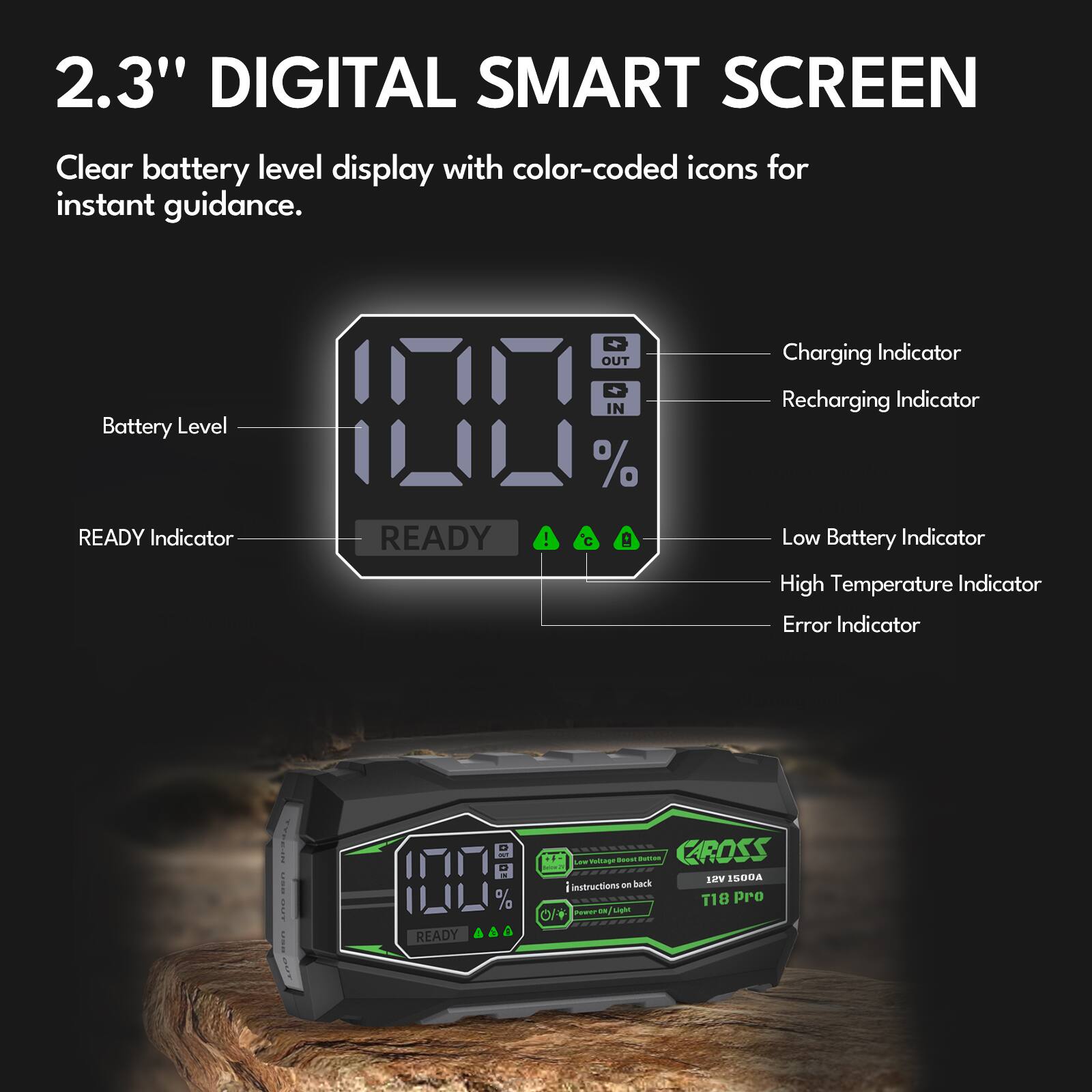 2.3" DIGITAL SMART SCREEN

Clear battery level display with color-coded icons for instant guidance.

- Battery Level
- READY Indicator
- Charging Indicator
- Recharging Indicator
- Low Battery Indicator
- High Temperature Indicator
- Error Indicator

CAROSS LEV I300A

18V 1500A

T18 Pro

Instructions on back