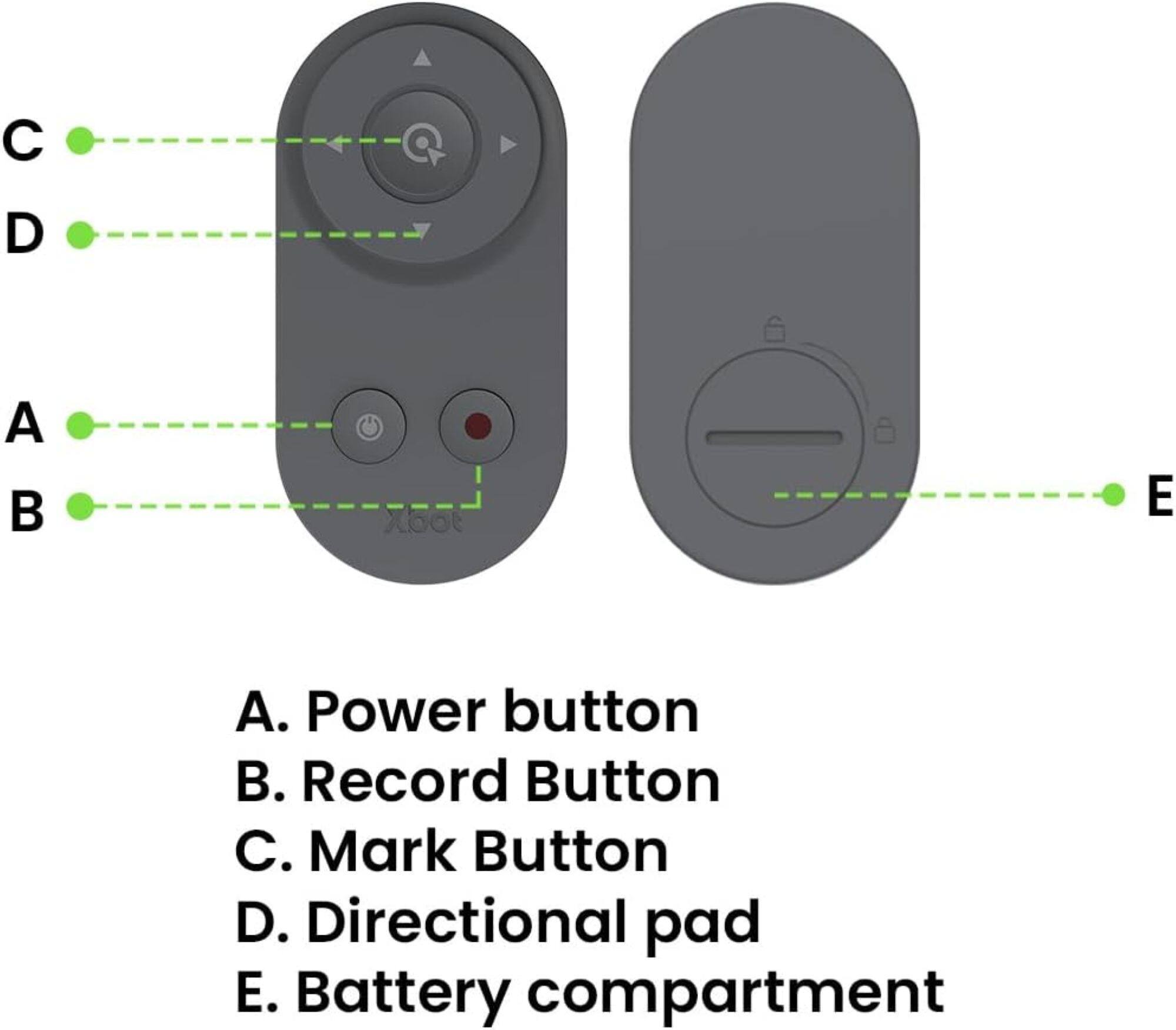 A. Power button  
B. Record Button  
C. Mark Button  
D. Directional pad  
E. Battery compartment