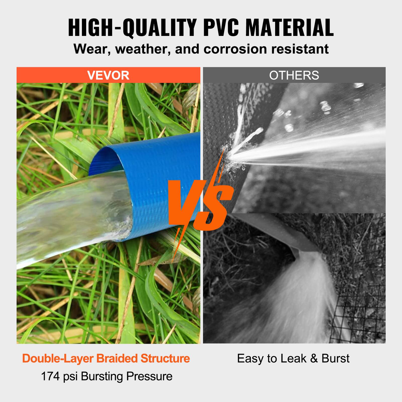 HIGH-QUALITY PVC MATERIAL  
Wear, weather, and corrosion resistant  

VEVOR  
Double-Layer Braided Structure  
174 psi Bursting Pressure  

OTHERS  
Easy to Leak & Burst