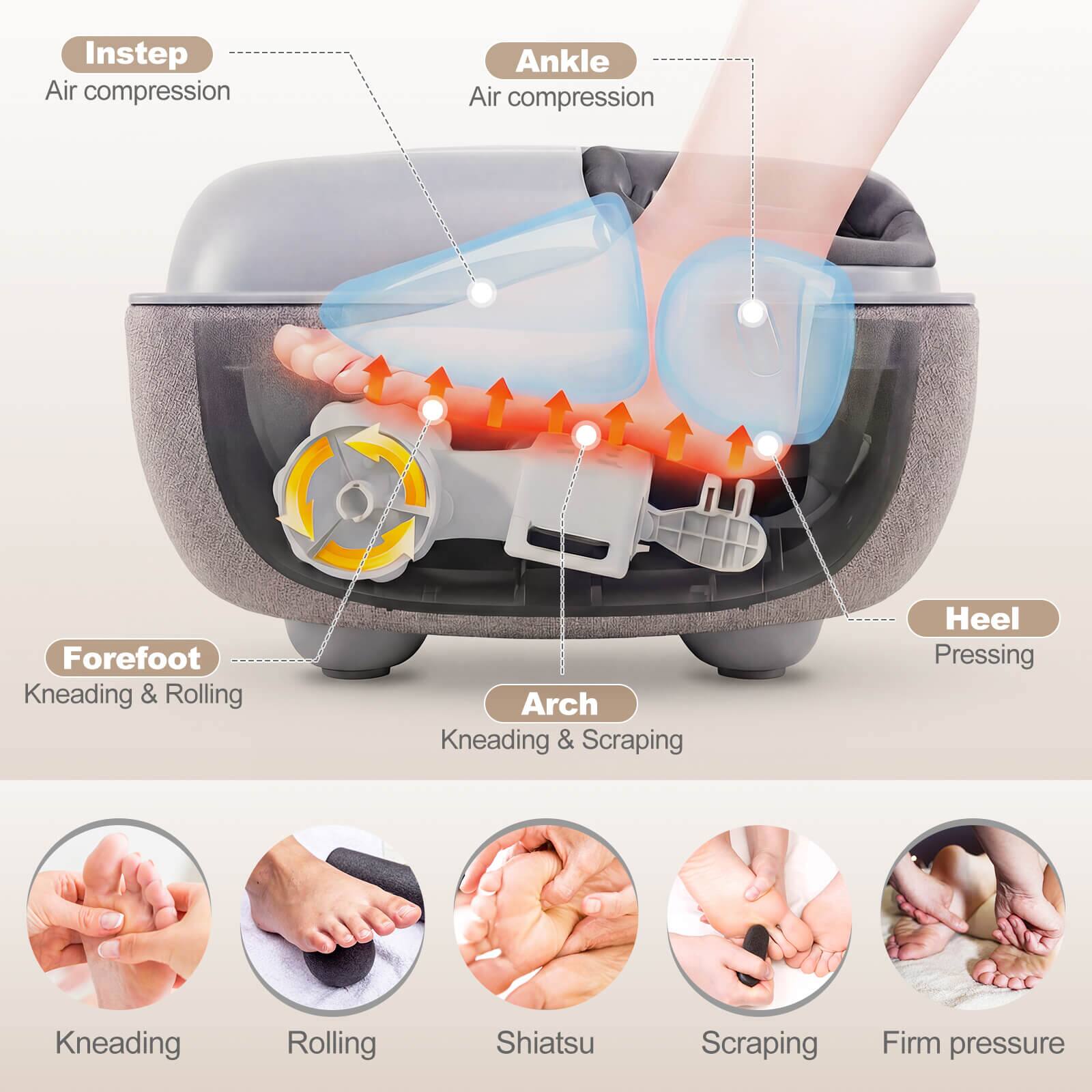 - Instep: Air compression
- Ankle: Air compression
- Forefoot: Kneading & Rolling
- Arch: Kneading & Scraping
- Heel: Pressing
- Kneading
- Rolling
- Shiatsu
- Scraping
- Firm pressure