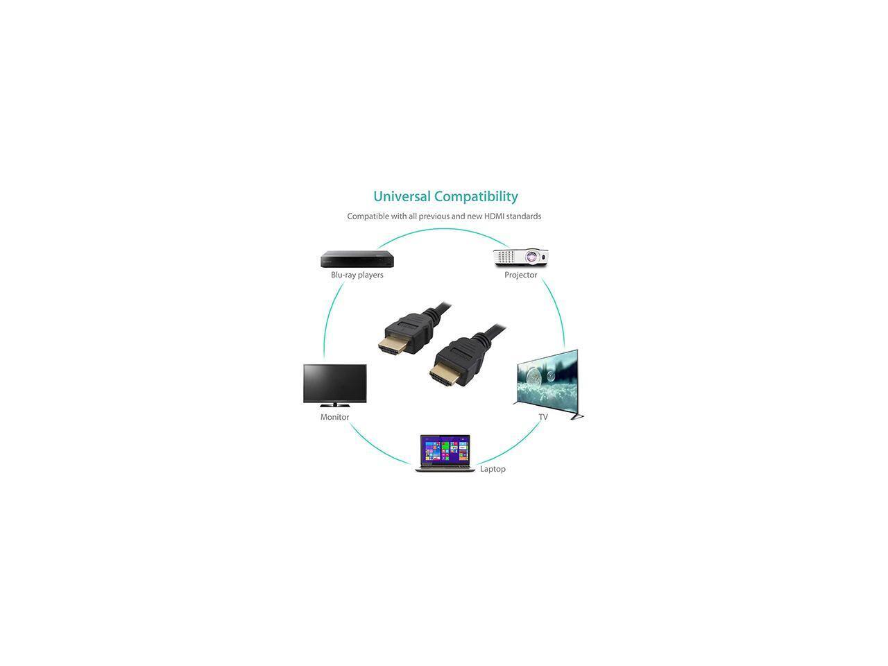 Universal Compatibility  
Compatible with all previous and new HDMI standards  
Blu-ray players  
Projector  
Monitor  
TV  
Laptop